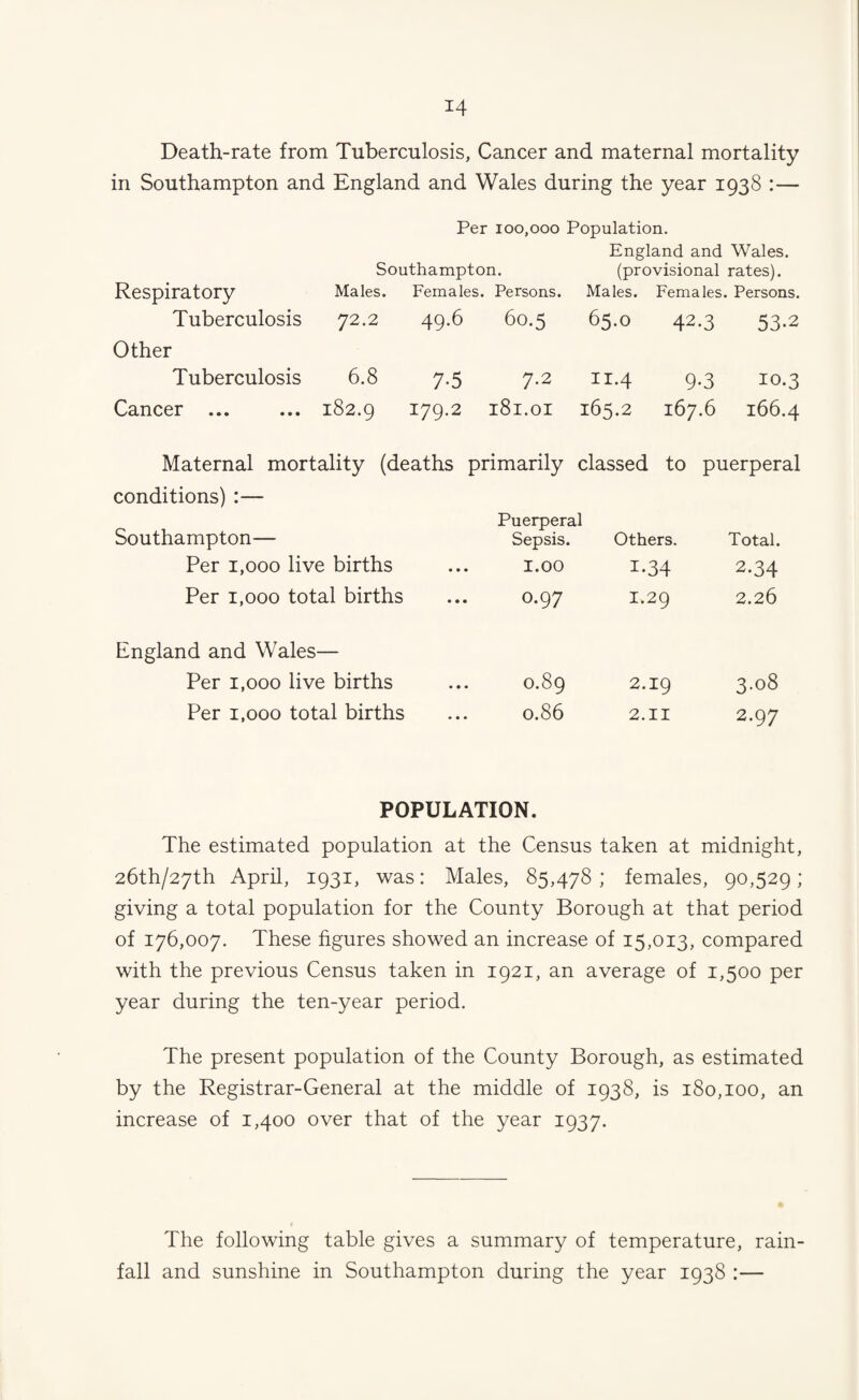 Death-rate from Tuberculosis, Cancer and maternal mortality in Southampton and England and Wales during the year 1938 :— Per 100,000 Population. England and Wales. Southampton. (provisional rates). Respiratory Males. Females. Persons. Males. Females. Persons. Tuberculosis 72.2 49.6 60.5 65.0 42.3 53.2 Other Tuberculosis 6.8 7-5 7.2 II.4 9-3 10.3 Cancer 182.9 179.2 181.OI 165.2 167.6 166.4 Maternal mortality (deaths primarily classed to puerperal conditions) :— Southampton— Puerperal Sepsis. Others. Total. Per 1,000 live births 1.00 1-34 2.34 Per 1,000 total births 0.97 1.29 2.26 England and Wales— Per 1,000 live births 0.89 2.19 3.08 Per 1,000 total births 0.86 2.II 2.97 POPULATION. The estimated population at the Census taken at midnight, 26th/27th April, 1931, was: Males, 85,478 ; females, 90,529; giving a total population for the County Borough at that period of 176,007. These figures showed an increase of 15,013, compared with the previous Census taken in 1921, an average of 1,500 per year during the ten-year period. The present population of the County Borough, as estimated by the Registrar-General at the middle of 1938, is 180,100, an increase of 1,400 over that of the year 1937. The following table gives a summary of temperature, rain¬ fall and sunshine in Southampton during the year 1938 :—