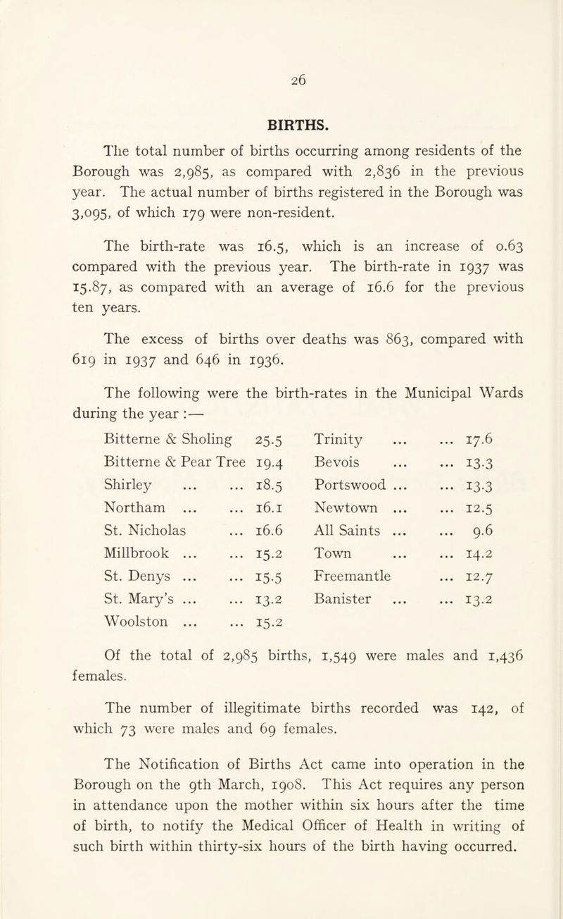 BIRTHS. The total number of births occurring among residents of the Borough was 2,985, as compared with 2,836 in the previous year. The actual number of births registered in the Borough was 3,095> of which 179 were non-resident. The birth-rate was 16.5, which is an increase of 0.63 compared with the previous year. The birth-rate in 1937 was 15.87, as compared with an average of 16.6 for the previous ten years. The excess of births over deaths was 863, compared with 619 in 1937 and 646 in 1936. The following were the birth-rates in the Municipal Wards during the year :— Bitterne & Sholing 25-5 Trinity ... 17.6 Bitterne & Pear Tree 19.4 Bevois ... 13-3 Shirley 18.5 Portswood ... ... 13-3 Northam 16.1 Newtown ... ... 12.5 St. Nicholas 16.6 All Saints ... 9.6 Millbrook ... 15-2 Town ... 14.2 St. Denys ... 15-5 Freemantle ... 12.7 St. Mary’s ... 13.2 Banister ... 13-2 Woolston ... 15.2 Of the total of 2,985 births, 1,549 were males and 1,436 females. The number of illegitimate births recorded was 142, of which 73 were males and 69 females. The Notification of Births Act came into operation in the Borough on the 9th March, 1908. This Act requires any person in attendance upon the mother within six hours after the time of birth, to notify the Medical Officer of Health in writing of such birth within thirty-six hours of the birth having occurred.