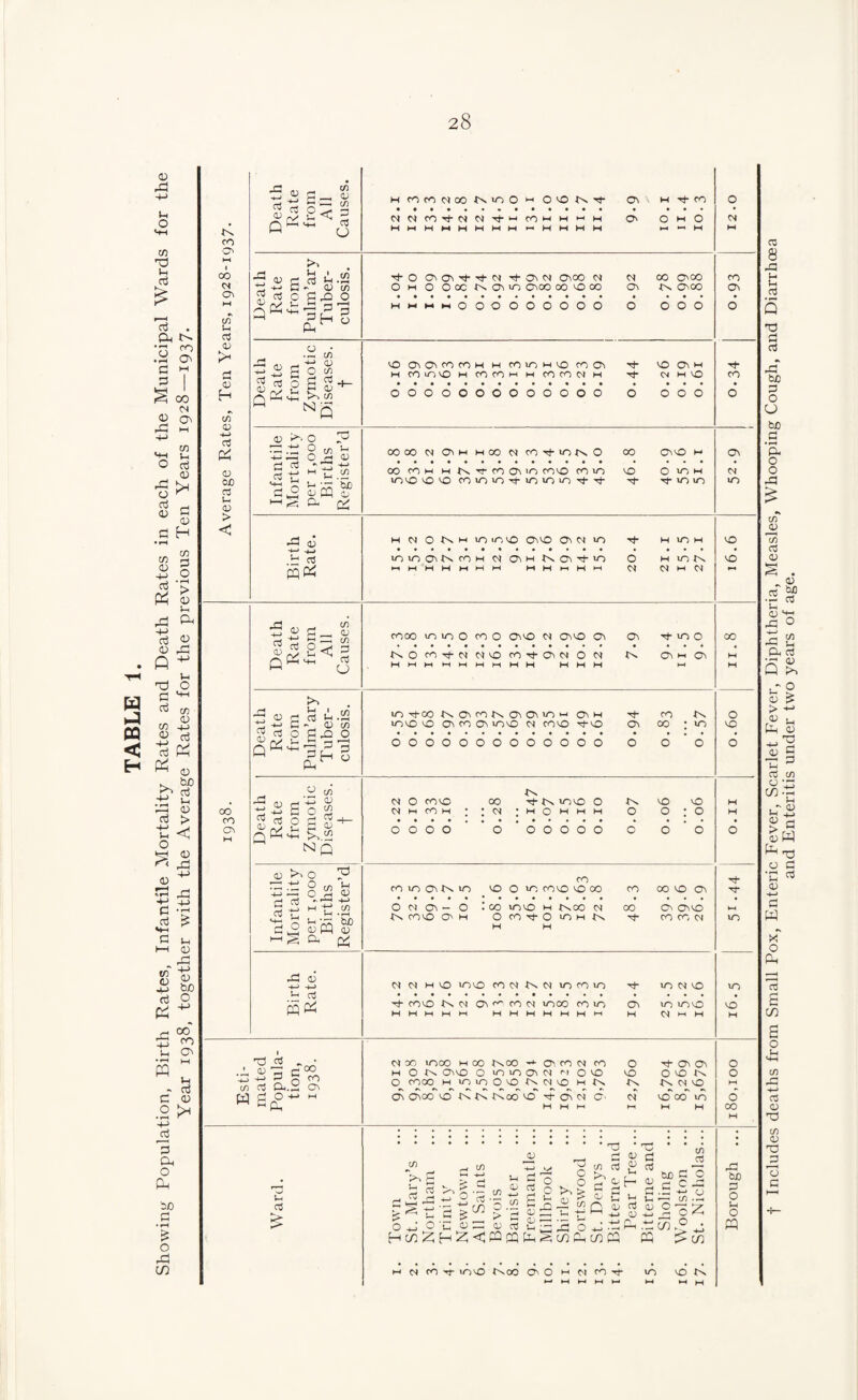 o^ c/1 u 05 C/l 0) a o on 05 <v > < 05 0) c/1 _ ^ ^ c/1 73 a; C - 0) w 0) 01 p s C/l o; c/i , N Q 1^. o •P g ^ 7, 'z; < ■ ^ ^ CJ ffi 0; C5 (v; OhOOOCJNO^iO C^CO 00 O 00 4>. O^0O hmmmOOOOOOOOO 000 vOC^ONfOrOHMCO>OM>Oroc^ >0 a^ M 0000 CM (OiH HOO CM rO'>tiOMv,0 00 C^O H 00 cow Ht^T^COO^^O COCO CO lO CO iO'0'OCOCOiO<OTrio»0>OMj-T}- O »o w 10 UO wWHHWWW mMwHW cm CM w CM o^ 0\ CM m 00 CO Ov z: a; ^ o5 0) ^ n K c/l CJ - ^ c/l 0^:3 05 u S; COOO VO in o CO O 0^V0 CM O^VO Ov 0^ -It 10 o t^OcOTf-CMCMvOCOrt-iOvCMOCM OvwOv 'o 2 'p <1^ o t/) S o ^ u S •+-' >1.^2 NQ CM O COVO CM w CO w 00 -It tN <OVO O ; CM ; H o w w H O VO o VO o 0000 00000 o ^ o ^ — WJ o o PP oJ S Pv G G So W) o CO cOiOCTvrNiO VOOIOCOVOVOOO CO OOVOO^ O CM ov - O JN COVO OV H CO mvo w f^oo CM O CO Tj- o VO H W H 00 Ov Ovvo Tj- CO CO CM g3 o -w +-> •w d W CM CM H VO lovo CO CM MN CM lO CO vo VO CM VO COVO In CM OV c^ CO CM 1000 CO 10 COV HHWWW WWHHWWW w 10 lOvO CM W w 00 •'M- m VO lO ct3 c;> G 00 ; CO w a o 9, CM 00 1000 Wtx)ts.cow-0>COCMCO o -'tOvCTv w O -t^ CTvvO OOiOOvCMciovO VO OvO<\ o COOO WVOvoOvor^CMvOwl^ tXCMVO CJv OVOO vOt^MNl^otOVOTt-OvCMC' CM vo’'oo''A o o 6 00 u cd • ••«•• •••••• • • • O t/1 ^ a a rt ^G 75° oPPoHoG'c-G o p u 0) 55 ^ rt 23 2 ;5 o -j ■ - 9, .p: cn, ° ^ Hcn2;H2;<3PPPD cn9.COPP PP ::^co wcMCO-fiOVOt^OOOvOwMCO-'i- lO vOtN. 25 fcjO G O w O PP