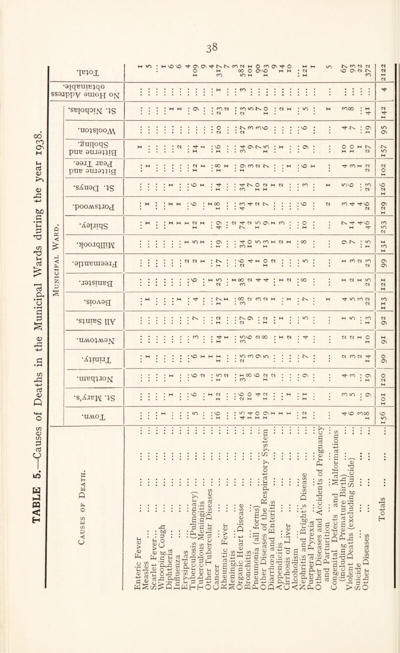 TABLE 5.—Causes of Deaths in the Municipal Wards during the year 1938. ■Piox : •SfqBuiB^qo ssajppy 91XIOJJ 0|sj 'SBpqoTjq qs o\ CON jcovotNO C^H • m N • 0) H : : H COOO : H • •uo^spoyVV O • •INCOCO'O * • • 'VO M : . . : : : 'vi-iN : ov >0 0\ •Suqoqs puB 9UJ9;;Tg; Th H VO : : ;o^ H . . CO H . . . O O H H M 0( ■tN m •oajX puB 9Uj9;qig CvlH 'OOH •O^CO^)■tN M • VO ■<il- CO l-l cvt CM •s^u9Q *;s •pooAvs:^jod H 'VO • H 00 CO rf- CM vo CM CO Tj- -^VO CCi o Pi ►4 Pi ^4 •XapTqs HHCMH ;a^;CM■^CMlOO^HCO H . H Tf Tj-VO M Tj- co m •qoojqnTH HKOH ;av; 'ThOvocoMCMH 'oo CMCMm •vO'^-hOCM ; • 'VO . M . . CM M ... 'VO :HiO:HCOCM'vi--vi-:wCM 'OO . . CM . CO C4v : VO w •aguBmaaig •j9;sTUBg •SIOA9g •s;uTBS IIV *UAVO:^A19^ H CO CM CO CM MNH 'OOCMCOCMH 'H 'MN M ; CO . ; VO CO CM CM ' ' • • • '-K; rcM • :j:n(Ov:cm ;m ; ;vn . ..H..CM .H. .. ;.CO';'<i-H' VOVO CM oo ' H CM ' . ; ; . ; : ; . H . co i H.vohhh ' 'vocoOvvo' ; : 'Mn, : : : . . h : . cm .... CM CM H O 0\ Ov H CM H VO CM CM CO H 10 ' CO CM o\ OV •^;ppx 'raBqpojq CM CO CM VO CM VO CM H 00 VO CO CM CM H Ov CO COv o Ov O CM •s.Ajbh PS VO CM VO O CM M ■<i- CM CO VO ' ov •UAVOX • ' ;h • ';vo: 'VO ' Jioii-OOVHHH ;CM ; ; -^vocooo Ct. .H. . M .g.o.w.::: <D S CTj O Cv tvO cS • ••••••••••••••• ^ •• *•••••*•«•••••«• • • >> Cl, ^ Jh O ’Td O <+_, M-, P O O .H • • • *03 •il> • • . Pilw ’ogiD'Oi I^S 2 652 ap : :’S : : :£ §4 : pS .-OiS , 2 .£ i g P , t-< ■ M O ‘ ‘ o ’rg ’t^ 3 U-i Pi :=! rt iS'c^Q MSc/3^Q5wHHOuP^SompoQ<u<::2;po u >po VO VO X H <vj W Q Pi o (/) M w X < U V5 +1 o H