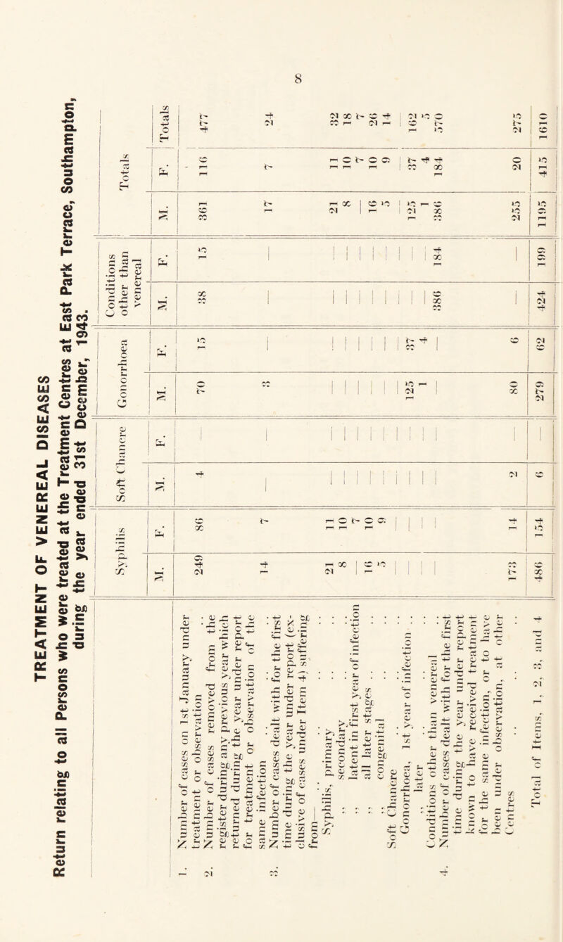 TREATMENT OF VENEREAL DISEASES vs a> u C8 O CQ Q. at » es CO ui ^ o> OJ ^ Js c O ^ a> es O CO H -a X 2 1^ 02 rf »c j - r— r— X Cl r-^ r- -t ■ ’w Cl j f— 1 Cl X 0 .' . ~ j cc Cl ! : I t» 5_I i 2 '73 .£- g 1 Si = 0+3 3' '3J O F. .C 184 1 ' ci ‘F-H o c c ■ i- C'l cu *3 o CA] •M X IB NI4 02 1— C i> C 2 14 154 r^. Tf -r T- X i 2 »c ^ ' 1 X ; 2 t: k-H Cl r- Cl 1 ’— I 1 ; X r— : X O es CD 4S >t es « « o 09 o bi) » = O 3 £ “O Kfi c o a» o Q. Is o e ■ 0> 09 cc !- <u S-I a 2 <u ^ 2 ^ . 2 ^.2 C X QJ X 2 o «fH O GJ 5? X -2 dj O X f-. o C ►/ !h X ^ 4^ OJ 2 4J cu 2 ■ ^ •2 g- tH 2 tH ^ Oj r- -2 5 2 -2 X 2 -M 3 2 C ^4 > T 2 ^ r' Cj ^ Oj ^ X C4 d, o 2: fi 2 c 3 bi:. ^ SX).C +j 2 C 2 . ■g^ +J X Fh OJ 2 2 04 .2 w- F, o *3 2. X O4 ,— ^ -t C4 2 x: 2 _c +3 c .i> c )~ -M 4- 1/ ^ 2 2 > i: •- X o 3 -2: X 0^ X C- C£ X Fh >>-’■ il) 23 X 0; X F- 0) '2 ' 2 .X b/;+3 !_ OJ OJ o F- F- Ff, O4 :2:i 2 ' ^ i) 2 X bt 3 4^ is 2 ^ >1 •- o; 2 73 ^ ?- 5 2 -2 .2 04 F4 3 4J — C- ^ ^ -2 .5^ C F. • V O4 >. -t-J X 04 F4 2 s > 04 ^ 43 ~ •S* ^ 4-4 •„ o +4> -t- F4 2 ~ O 73 t •M 2 0) 2 =£ C d) O ^ F4 OJ ,2 2 2 •r 2 ° 2! P 4* -2 2. 04 • 2 3^. X 2 y; • V ^ CJ w ~ 2 - 2 -c 2: 2 Fh 2 ^ o p- ^ ^ -•f3 O 04 > xT C ’S .2 c 32 > X V w • r“ Fx 0 ^ X c 1-^ -i- s> F-H 4^ w 0 ;? +4 _ .S -5 ■43 'S o .f- s- _2 04 2 2 3 s- X O4 ti^ y: z' ■M