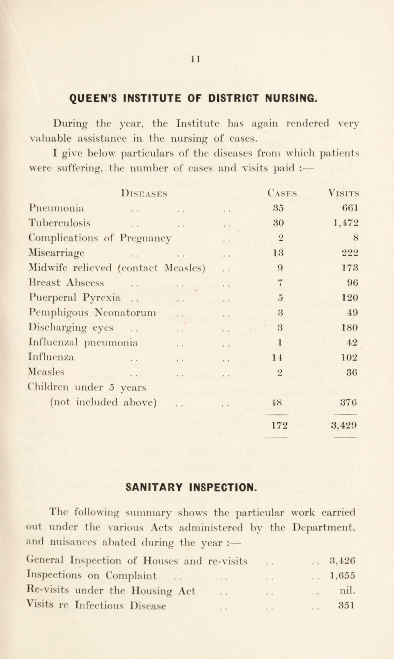 QUEEN’S INSTITUTE OF DISTRICT NURSING. During the year, the Institute has again rendered very \ aluable assistanee in the nursing of eases. I give below ])artieulars of the diseases from whieh patients were suffering, the number of eases and visits paid :— Diseases Cases Visits Pneumonia 35 661 'rubereulosis 30 1,472 Complications of Pregnancy S Miscarriage 13 299 Jm ^ ^ Midwife relic\^ed (contact Measles) 9 173 Hreast Abscess 7 96 Puerperal Pyrexia . . o 120 Pemphigous Xconatorum 3 49 Discharging eyes 3 180 Influenzal ]oneumonia 1 42 Influenza U 102 Measles 2 36 Children under 5 years (not included above) IS 376 172 3,429 SANITARY INSPECTION. 'I'he following summary shows the partieular work earried out under the various Aets administered by the Department, and nuisances abated during the year :— (General Ins])eetion of Houses and re-visits . . . . 3,126 Inspections on Complaint . . . . . . 1,655 Hc-visits under the Housing Act . . . . nil. Visits re Infectious Disease . . 351