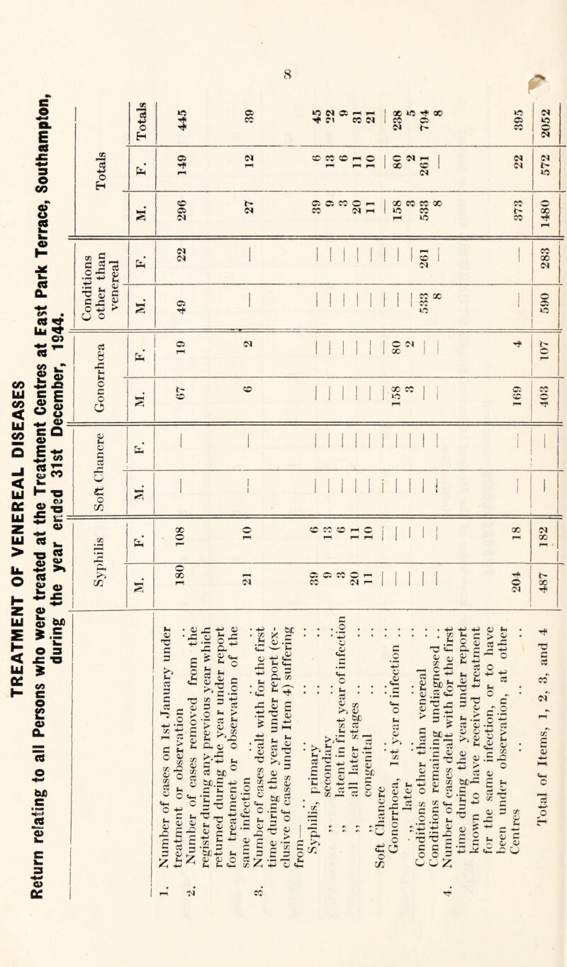 TREATMENT OF VENEREAL DISEASES E AS e co o o m CO e| 4*H o H co 3 o H 1 a cc vo N cs ph ph ! x vo x C» X Cl ; X CS ci t~ VO cs Cl VO C M OS Cl 50 CO ® rH o C Cl PH oo sc M Cl Cl Cl i- VO so cs t- Cl OS OS CC X PH CC Cl pH X CC CC X VO CC cc © X a CL •♦H «p . CS ts- Lu Tt O) Vi S| O u +* o e a o j* « M 3 S'co •2 5 g jg j. g sj* 2 Oh i' 5J O fL Cl Cl cc Cl P* X X VO o VO 19 Cl | 1 1 1 1 1 g* 1 1 Tfl 107 so 1 1 1 I 1 1 VO II sC o rH T*l 1 3 8 rC ■— F- o 3 o O e>» to _ £ E to «* £ & C8 Qi to o M $ = co C o S2 a> a. 75 o H—' OX «S o> o CC v Fh o c 3 -3 o m i ; co ►>> C/3 F. 108 10 6 13 G 11 10 18 182 M. o x hh osoxcrn I | M I pf pH. Cl X <N p- 1 1 1 1 1 O Cl 487 Vi 03 TO C 3 Fh 3 3 3 3 *■0 , © ■ -3 30 o O x ts 2 0 3-3 • pH U a_J -3 CL ST O e*_i tu ° aj S* I-S g co © -h 3 3 to H ■H C3 > Fh O co to hC O © p» Fh 3 O to 3 o <W O Fh O -O Fh C Oh O 3 Fh O O s « I 3 o £ Fh ■h 3 L > © O 8 >\Q CL © O : s> -3 pH h 5 O 3 b£ CC.S +-> £ 3 (h 3 O •r 3 o +j TO _* -m <3 ^ s.s 8 3 «H to £ £ ’5o£ Fh 3 0 0 0 3 Fh Fh Oh CO +F> 1 til W x © ■ o .3 o-h| f5 O © CL to o „— © 3 33 Fh • BH Fh £ S£ 3 O 33 co to fl5 2 £ to 2 ■£ <L» . CC g . 3 © u • h t o -3 ^ > | £ 2-S g 3 s 3 C £ o£ 3 © o^ 3 o £>3 3 -r 3 3 .3 O E 3 c_ CJ 3 ..O '■E o Oh 3 o ; H : 3 8 <» >5 O +J tD to 3 Fh +j >,IE t/}’ 3 © Fh -H 3 © ' ■H 3 HJ 3 o «,1=5 3 O tn 3 _o ■E o «HH : 3 • ^ Oh o Fh 3 O +-> to • • +3 • • e 33 Eh o © - 03 3 3^ 8 o .5 <h> g'g-C o > 3 -3 Fh O o > 3 3 Fh O 3 tC+j 13 c o to CL >» c/: o Fh O 3 3 — o !/} 3 Fh © O o -8 i-C i; Fh Fh C „ 3 ^ O • a _3 3 £ o Fh O 33 co o CO 3 o CO ©« 3 O .2 Fh H-> O 33 ^ C 3 3 £ © O 3 Fh © c © 3 o 3 * 3 S3 8 TO +» 3 ^ H Fh .8 3 O © © >* v Fh O S O tiDnC |S ^ P P £ ‘-E <3 Fh O /— +H o 3 r o o — 3 3 to o 3 > Fh O CO o Fh O 3 3 to O Fh 3 H O 3 © O -3 CJ 33 3 3 X~ Cl to £ o Oh O 3 HH- o rH 31 X