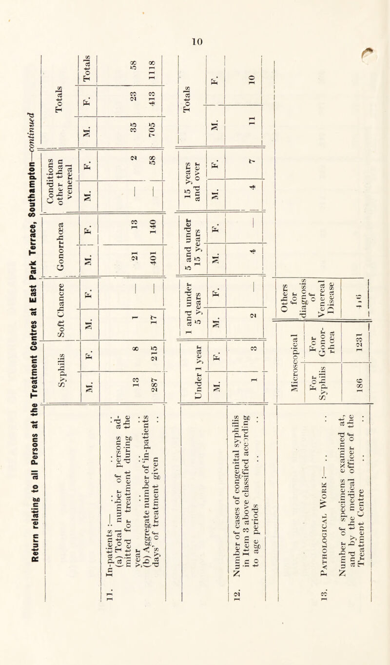 a •5 st o CJ e © E m © m 9* © o «8 © H (S CL »*■* w © &y ♦* A w © k. •*■* e © o © E « © to 13 p o H V) n X X p iO r-i o rH H rH CO CO • 01 PH to ©> w © *5 t- 2 c n 03 •2 5 P -P •fM df p ©3 03 © P © e > 01 GO 10 e3 8 -fi p p O g o o PI 1*5 CO o 01 o © P o c o3 X! CJ £ o (/} ifi • rH -fi A P'-i C/2 X »o P Ol <5 co t> GO 01 CO e © c/> p © 0. © o bfl «** « © © K ' © o3 p 2 b*> g c O C to 8 . p d . a) -d fi< •4—) O £ -I :|1 5 P fi^ fi p ” O p 03 C n X) a) O r: ■pH 03 0. 03 I P— C co P C 0) • -H p o3 a c © > b£ Ph O p © -fi 12 . 6 © • fi fi fi 0) o3 13 ^ a3 p 6J0+-1 D P Pi 6D C p p <3 2 p c3* >> s &e-3 to pH 03 p O H CO p p © o3 > £s »c ^ 03 p © Hfi c fi CO p fi © ■ d! G o3 no pH «5 p © d! G G to P 03 © - --“■a d) § 01 co to P © P -fi .O to O c p =fi to£) O .2 dJ PH o fi £ 8 fi © fi.S .© n p o3 © >» p © d! c D P*H CO For Gonor¬ rhoea 1231 Xfl s ^ s c -© © pH Oh ^ >> co fH in co be • “ .2 ' -fi -d fi- p >% 2 ” © 13 fi . .13 d • d © © p fi to 8-2 PH « O © > CO © 2 ^ -2 h cd p <8 eo 8< p 2 © © £ bp -fi PH 03 £ c © ^3 •«—< 4-> z Ol M (X o £ fi <1 o HH o c fi o fi H •< Ph CO +r 2 ‘ fi p * TO Ph © o .5 p §8 : X «t5 © o co d? C o © .2 © fi d> p .3 © -fi 8 fi S cl u 5T x -fi p Ph -P C O ^ © >> S P fi! B © 13 -fi d) © fi c p § fiH %