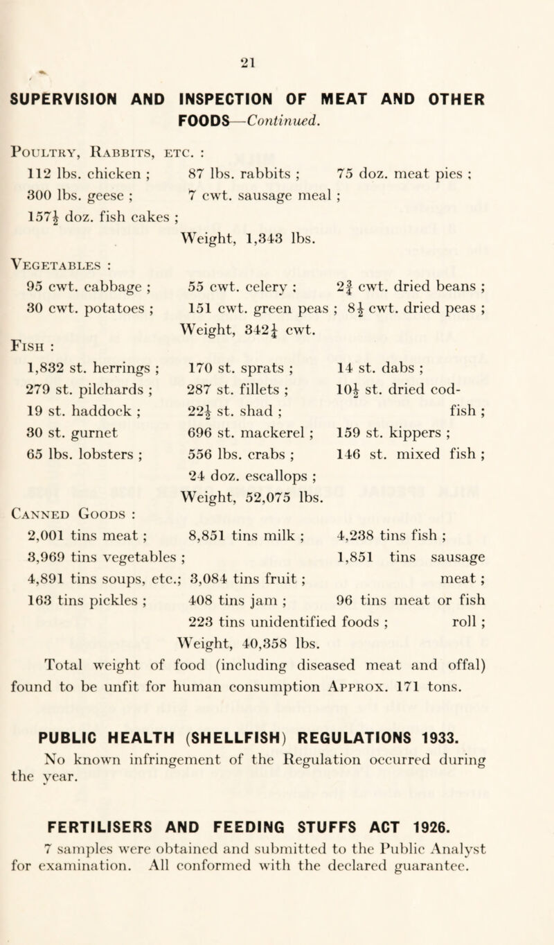 ‘21 SUPERVISION AND INSPECTION OF MEAT AND OTHER FOOD S— Co ntin ued. Poultry, Rabbits, etc. : 112 lbs. chicken ; 87 lbs. rabbits ; 75 doz. meat pies ; 300 lbs. geese ; 7 cwt. sausage meal ; 157| doz. fish cakes ; Weight, 1,343 lbs. Vegetables : 95 cwt. cabbage ; 30 cwt. potatoes ; Fish : 1,832 st. herrings ; 279 st. pilchards ; 19 st. haddock ; 30 st. gurnet 65 lbs. lobsters ; 55 cwt. celery ; 151 cwt. green peas ; Weight, 342J cwt. 170 st. sprats ; 287 st. fillets ; 22\ st. shad ; 696 st. mackerel ; 556 lbs. crabs ; 24 doz. escallops ; Weight, 52,075 lbs. 2| cwt. dried beans ; 81 cwt. dried peas ; 14 st. dabs ; 10J st. dried cod¬ fish ; 159 st. kippers ; 146 st. mixed fish ; Canned Goods : 2,001 tins meat ; 8,851 tins milk ; 3,969 tins vegetables ; 4,891 tins soups, etc.; 3,084 tins fruit; 163 tins pickles ; 408 tins jam ; 223 tins unidentified foods Weight, 40,358 lbs. Total weight of food (including diseased meat and offal) found to be unfit for human consumption Approx. 171 tons. 4,238 tins fish ; 1,851 tins sausage meat; 96 tins meat or fish roll ; PUBLIC HEALTH (SHELLFISH) REGULATIONS 1933. No known infringement of the Regulation occurred during the year. FERTILISERS AND FEEDING STUFFS ACT 1926. 7 samples were obtained and submitted to the Public Analyst for examination. All conformed with the declared guarantee.