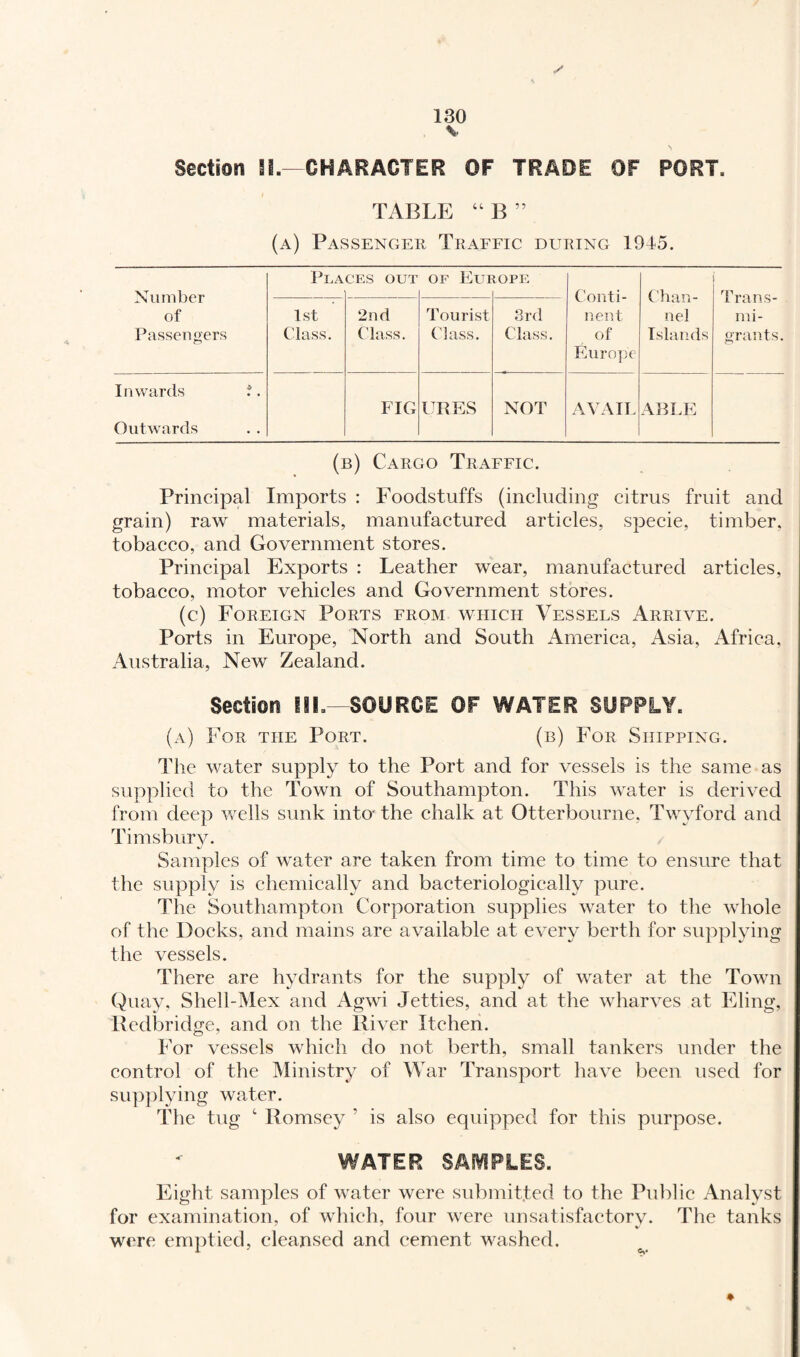 v Section SI.—CHARACTER OF TRADE OF PORT. TABLE “B ” (a) Passenger Traffic during 1945. Number of Passengers Pla CES OUT of Eui tOPE Conti¬ nent of Europe Chan¬ nel Islands Trans¬ mi¬ grants. 1st Class. 2nd Class. Tourist Class. 3rd Class. Inwards i. Outwards FIG URES NOT AVAIL ABLE (b) Cargo Traffic. Principal Imports : Foodstuffs (including citrus fruit and grain) raw materials, manufactured articles, specie, timber, tobacco, and Government stores. Principal Exports : Leather wear, manufactured articles, tobacco, motor vehicles and Government stores. (c) Foreign Ports from which Vessels Arrive. Ports in Europe, North and South America, Asia, Africa, Australia, New Zealand. Section HR.—SOURCE OF WATER SUPPLY. (a) For the Port. (b) For Shipping. The water supply to the Port and for vessels is the same as supplied to the Town of Southampton. This water is derived from deep wells sunk intor the chalk at Otterbourne, Twyford and Timsbury. Samples of water are taken from time to time to ensure that the supply is chemically and bacteriologicallv pure. The Southampton Corporation supplies water to the whole of the Docks, and mains are available at every berth for supplying the vessels. There are hydrants for the supply of water at the Town Quay, Shell-Mex and Agwi Jetties, and at the wharves at Fling, Redbridge, and on the River Itchen. For vessels which do not berth, small tankers under the control of the Ministry of War Transport have been used for supplying water. The tug 1 Romsey ' is also equipped for this purpose. WATER SAMPLES. Eight samples of water were submitted to the Public Analyst for examination, of which, four were unsatisfactory. The tanks were emptied, cleansed and cement washed. ♦