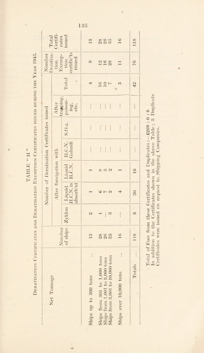 w y-1 o M — P Q U> co CO CO — E-| <J O M fe >—l H £ £ O ►H H <; CO H Q 55 C co t- 5 — «j o> -M +J 3 ,P O 3 CO pH J*r O CO 1 1 X 4-> X /— Z2, o c <L> *v n aj o £•—i o J4 y m 4-» X o fcl X /*N o o x C5 X CD Ifj IM <M X <M CO X rp rl f) CO X CO b- flo os ;o x x 1> _o in '-P (h CJ C ' t— • — ^ ^ • o p o coo £ sc — c q 3r o-= « ^ p. O b- o — <o t-t o 01 q j: 5 3 w> p P-H O •2 I 3£ ti I 3-; So I .2^. <o — iU cr0- o N-J HH -Q HH Cd ►>> N Jh c/3 cj rv -*^ r'1 c X P-J f. ■ CM O X 01 CO CO t- (M (M M CO X co O 01 CM CC £ x >—< t- • - 2 X • c S +5 o •m s 6 o Q X co X o o o' c to m X rH O 4^ r- o 4-^> to to o -M o o o o X 5 c o' t o 4-> J—* & a X 0— / £ o £ c «£: i o ®4H > o 1 X x co X X r> c_ a Q 1 _ r*! jfl i in C/2 C/2 C/2 X x 3 —j o o CO o p 50 5 o .. co Ji CM n x C 0J > ■S 5 .s-s 05 0) X C- O o ■+■> cs to o ^ • p—< t—i x OJ C3 U.g a) -n fl> <o o; ci £o O +J _S-i X ■t- CO 0) C o n; Certificates were issued on request to Shipping Companies.