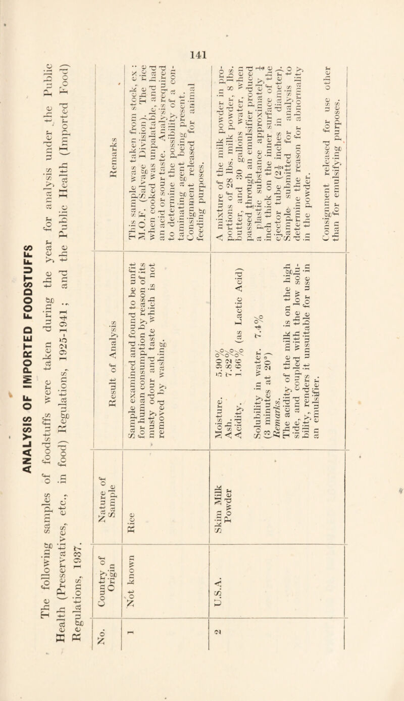 Regulations, 1937. 141 g'C'S • x .2 x 4 ~ 0 Z - 4 O ~ -G 4 . * M 3 ^4 « rr- C/3 G 4 4-J pH «HH --£2 ® 4 J4 3 - “ _q ft 4 Jl. O-J ft • h »g ~ n 'A < ~ 2P »> p c/j -G ''O 0* o 03 <13 ft 2 X 2 _Q t» ^ 3 i *-< a to fl, -4 4 ,4h C/3 -G Ph 0; 0) -G 43 c/3 g £ *H w ft • w O x -g ^ o 4 c c x •— D t: v ce G c 4/ 0 4 4 pH c/; id c » -4 Gh 33 P- X 4 0 Ph 2| _ X • ft #\ ^ o y < o 2 2 J +-> 'H ft » o -:1 < W rft ^ CO 4 0 -33 4 ft Xd O n fe 4 a -G Ph 2 0/ ft# 0) ^ O >> -33 Ph +-* 4-> 43 G3 ft 4 S 4 5 C/3 5 »0 b/D C/3 3 eft c 43 43 C/3 G r-| CO ft ■33 X 3 g 5 ^ ^ =-5 O >ft ,*W ft, B • m j cc 3? P & £ 43.° 43 |ft 4 43 -S .G T3 43 x a 0 . 4 •4—* 4_< rvj • —i CO ^ v<N, ft G C£-3 ft* ft ^«C o C/3 X 43 Ph 4) w O G 4 3 -33 Ph 43 O o o ft » -3 3 -G 3 co _ 4 43 4_i ^ « 43 43 • C/3 C/3 3 43 CO O -H g. 4ft ft cj bJD CO ft 4 G3 pH C/3 -t-3 G ft (ft 43 4 5 Ph ?H ^ 3 CJ Tv ft cn 4 _4 5 £ O A -G C/3 ««H o _, x-a ^ • ft Ph 3 C O U is o (ft -G -tJ - O o < C/3 P