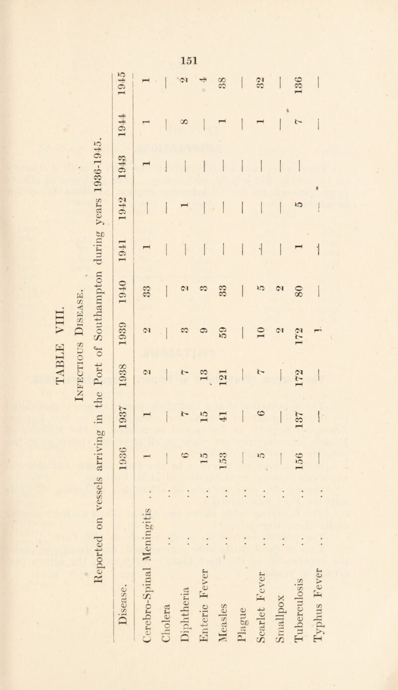 m o 44 I Ol ^ X Ol 1 0 1 1 X X X t-3 pq < H fa C/3 < w cc c/3 £ O i—i H U fa fa £ 1C -t a rH o CO o C/3 fa c<3 03 >-> £0 C O d O cn fa-i o 4-5 o &J0 fa fa <d 03 r03 03 03 05 05 05 44 fa o 05 -* 1 ^ i 03 CO 03 01 -rtl 03 03 03 rH o CO 03 X X 03 i> CO 03 o CO CO CO Ol Ol ir. ’44 ’Sc r* 05 X X 03 03 10 X Ol in x in m 01 X x 5 2 0 X 1 X l O 01 Ol r-t rH rH i> 172 0 137 in 0 1 in 1 * rH c£ fa 05 fa fa 05 05 (<—< >*vj ►> 05 05 t> 05 C/3 *53 > 05 r C/3 c/T ’fa r i-fa O rfa 05 C/3 1 0 fa d 05 rr r-^H 05 C/3 ^05 05 44 0 Q-i 3 0 C/3 d • r-fa a Oreb 05 'o a 4-> r— -H X ’fa 05 44 fa w C/3 WW 05 W—1 d be p*H 05 'fa d 0 a: d TS1 fa 05 0 d H Cfa H