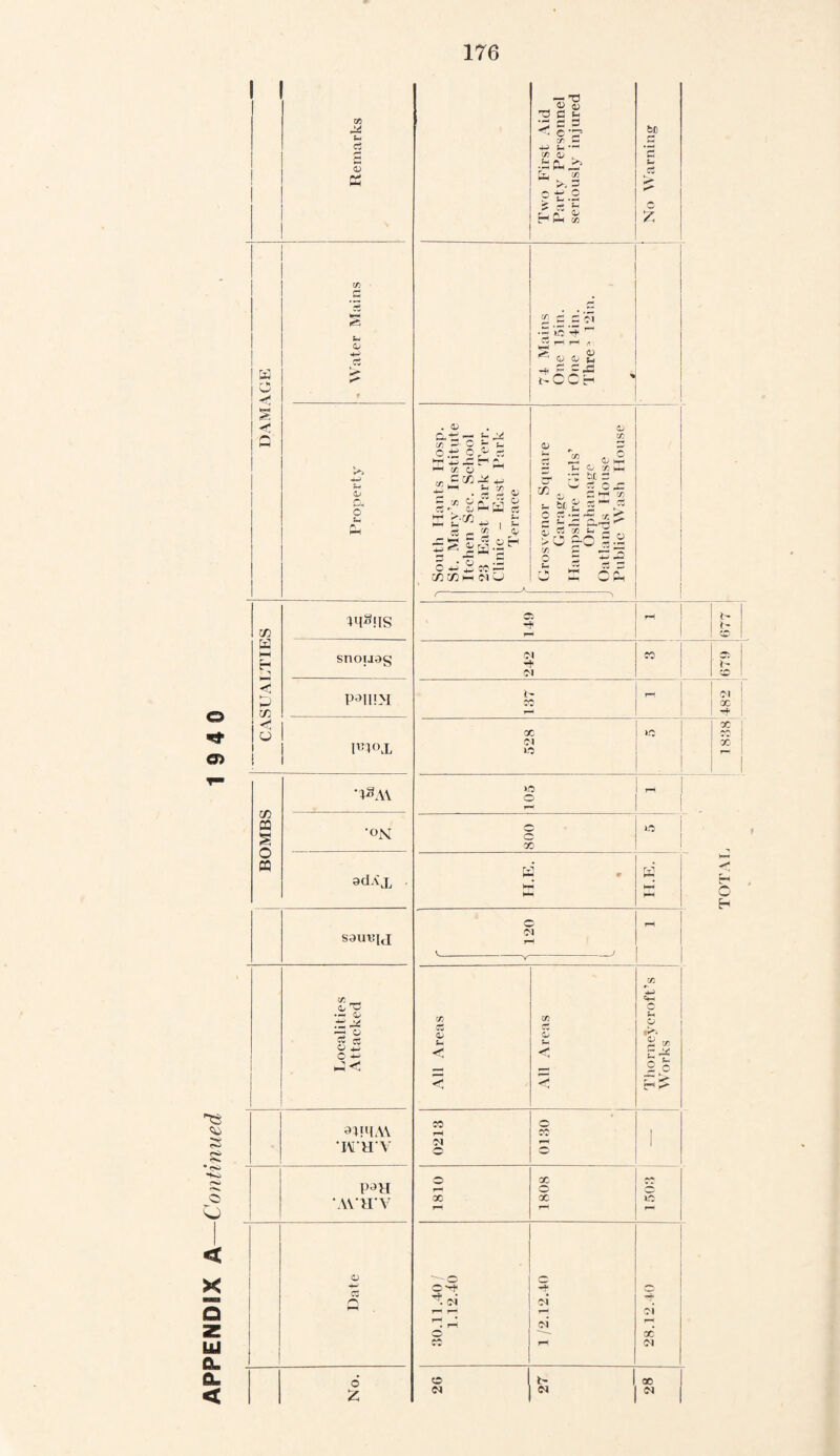 Uj r >■ PV O r* CT> co H HH H <5 P co <; o CO 03 § O 03 PS c*-> h* *<S> K> r<> o o < X a uj CL flu < in X u c5 Cu 4-> a <u C- 8 1^!IS snoiiag P^IUM PnojL ‘PPU •ox adAX S9UBU & •— <u «§ o *J o p < ^npiAN. •M'H'V P^H AVH'V ci o £ — x) v v XJ G t* •H < C‘P cr C 4-* u- •-- O) (L» . Ci- ^ uiu S >. 3 H «H G hI & fee £ 05 C - Cl ■— Vs '3? •“ P  ^ 11 ^ « 4, g ~ =5« hCCr . a> *H c/2 ^ o c.ti o 4-> JZL *-* m O rr.^CO o co CO „, P rt n O \ <p -CO 05 « C P P cc — co i— ci o i 1-‘ ■V o H n ~C <P M «5 -r ' CO , 05 t- be O c3 .a -a H |-P^ , . 7 ct (zi u > r 4 H ,/H ^ O :rw y? £- o p u >5 o ,r HH IT: c o <N -t (M 1- X <N *0 lO HO o W5 o X P M Hn H hH H c rH 01 rH CC 4U> «H. C in in J- cz (V cc o •— 5- L ^ 09 2 o H CO o fH eo l 71 r— ° ° o X rH o X X L0 rH rH r- cP f—> r* Pci oi Hf* rH »H T—< ci rH. rH. 71 rH o X* sa rH Cl o t' X Cl Cl Cl b- i> b- 01 X X jr* X H