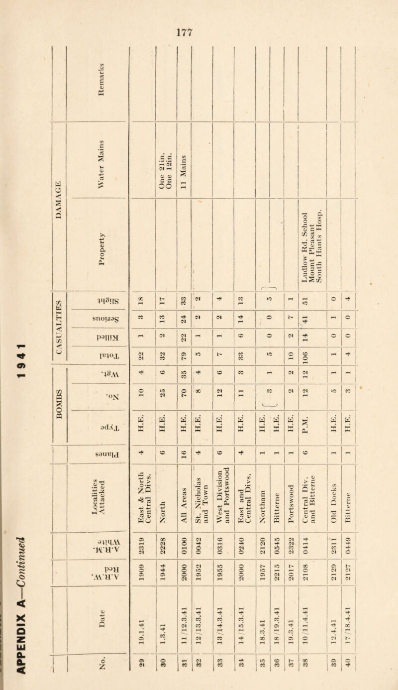 APPENDIX A—Continued a* 0) AC l— « £ 4> e eft hi 4- 4- C. X —* IM^HS snouog P*H!M o l«l°x •4^AV od.vx sau«u fn .Sc ~ ac *3 « 0 ^ < <BmAV IV H V 'AVH'V <v Cw MS c e c a '<£5 01 FH <L> <U S C oo co £ ‘5 M * — Q. 2 » 2 ■ ° ■ fl *IM o c -u “ 3 CO flgfi S' — es 5 „ | £a T3 - - hh ^ <y^ X CO 01 H* eo © pH pH ^ 1 pH eo pH iO 1 CO so •>* Cl 01 c i' PH pH © pH 01 Tf pH 01 01 fH PH CO p 5 01 H< © © 01 pH £1 01 05 *0 so © © © pH H1 *1 SO i> so © PH CO If) © so rH 01 Cl CO 1 pH o *0 o ao 01 pH so 01 01 *o CO pH Cl t- pH pH H a a • W B a a a a MH a a MH MH 55 55 mh MH 55 55 MH 3h MH MH MH MH MH a Mh © CO CO pH PH pH CO pH - pH i _ © H W C/5 s£ 1-4 •H H-» C/5 08 £ M c Nicholas Town rTest Divisior ad Portswoo C/5 > T3 2 03 c0 M •+H +J £ 2 4H 1/ E •© 0 o £ !/} . c; > c 5 o — 4-J S M H C/5 o Q Q 4> (h C/5 2 M o — 1 ^2 X H * C fc- o H—» U c c -c <D c o s Wu < X c« CS B o a a sJ C5 ,-H CQ A X © 01 © © © iO 01 H* 05 ^H 01 © pH -+ 01 Cl p—• ■+ CC 01 © X 01 pH »o CO H- CO oi N o © © © 01 © 01 o 01 © H< o Cl »o © t- 10 t~ X 05 © © © © 05 01 o pH p— pH 01 pH pH Cl 01 Cl Cl 01 01 pH pH pH PH rf ■* -t Ht P-• CO eo eo CO PH TO Hf rf pH 01 CO -t *0 rfi © Ht PH X* rl t}J pH pH pH rf* VtJ PH p*p © CO pH 01 CO H* X X C ci t- pH pH pH *H pH PH pH 05 o Cl CO 1.0 © 1' X C5 oi eo CO eo eo CO eo « JA cc «