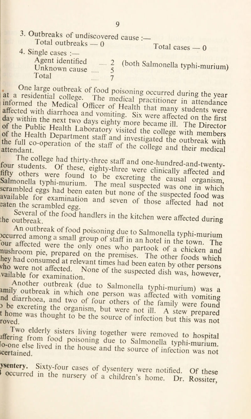 Outbreaks of undiscovered cause :_ Total outbreaks — 0 4. Single cases Total cases — 0 uSnVwrcaJfse .. 5 Salmonella typhi-murium) Total 7 :at a four TuiVents ® one-hundred-and-twenty- fri;' oErwe£S If reSer' the ombreaL^ during >ccur1rdT^oTg'al'°irg?^^^^^ immmiss amilyo^bTaT'i7®fh-^u“® Salmonella typhi-murium) was a nH HI, i!“ ^ j was alfected with vomitinp 3 te^ excretine the were found 3 oe excreting the organism, but were not ill A stew nre.^Pr»fi t home was thought to be the source of infection but tWsTarnol jffeH^if sisters living together were removed to hosnital ffermg from food poisoning due to Salmonella typhi-murium Lmatned ‘^e source of infeX;, Tas Z j Sixty-four cases of dysentery were notified Of these