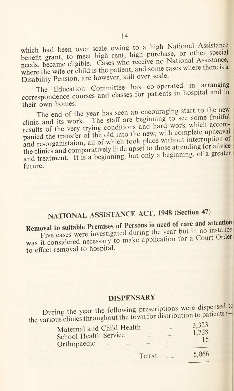 which had been over scale owing to a high National Assistance benefit grant, to meet high rent, high Jr” isTanTe needs became eligible. Cases who receive no National Assistance, where the wife or child is the patient, and some cases where there is a Disability Pension, are however, still over scale. The Education Committee has co-operated in arranging correlponden^courses and classes for patients in hospital and in their own homes. The end of the year has seen an encouraging start to the new clinic and its work. The staff are beginning to see some fruitful reZts oHhe very trying conditions and hard work which accom- nanied the transfer of the old into the new, with complete upheaval Ld re-organistaion, all of which took place without interruption of the clinics\nd comparatively little upset to those attending for advice and1re« It Fs a beginning, but only a beginning, of a greater future. NATIONAL ASSISTANCE ACT, 1948 (Section 47) Removal to suitable Premises of Persons in need of care and attention Five cases were investigated during the year but , was it considered necessary to make application for a Court Ord to effect removal to hospital. DISPENSARY During the year the following prescriptions were dispens®^,^ the various clinics throughout the town for distribution o p Maternal and Child Health ^’7?s School Health Service Orthopaedic . .. Total 5,066