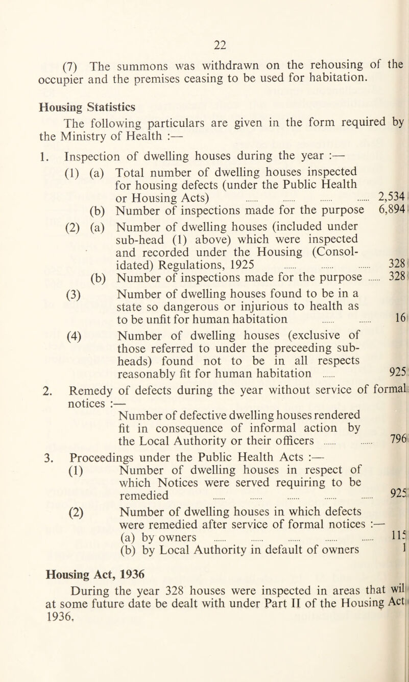 (7) The summons was withdrawn on the rehousing of the occupier and the premises ceasing to be used for habitation. Housing Statistics The following particulars are given in the form required by the Ministry of Health :— 1. Inspection of dwelling houses during the year :— (1) (a) Total number of dwelling houses inspected for housing defects (under the Public Health or Housing Acts) . 2,534 (b) Number of inspections made for the purpose 6,894 (2) (a) Number of dwelling houses (included under sub-head (1) above) which were inspected and recorded under the Housing (Consol¬ idated) Regulations, 1925 . 328 (b) Number of inspections made for the purpose . 328 (3) Number of dwelling houses found to be in a state so dangerous or injurious to health as to be unfit for human habitation . 16 (4) Number of dwelling houses (exclusive of those referred to under the preceeding sub¬ heads) found not to be in all respects reasonably fit for human habitation . 925 2. Remedy of defects during the year without service of formal notices :— Number of defective dwelling houses rendered fit in consequence of informal action by the Local Authority or their officers . 796 3. Proceedings under the Public Health Acts :— (1) Number of dwelling houses in respect of which Notices were served requiring to be remedied 925 (2) Number of dwelling houses in which defects were remedied after service of formal notices :— (a) by owners . 11- (b) by Local Authority in default of owners ^ Housing Act, 1936 During the year 328 houses were inspected in areas that wil at some future date be dealt with under Part II of the Housing Act 1936.