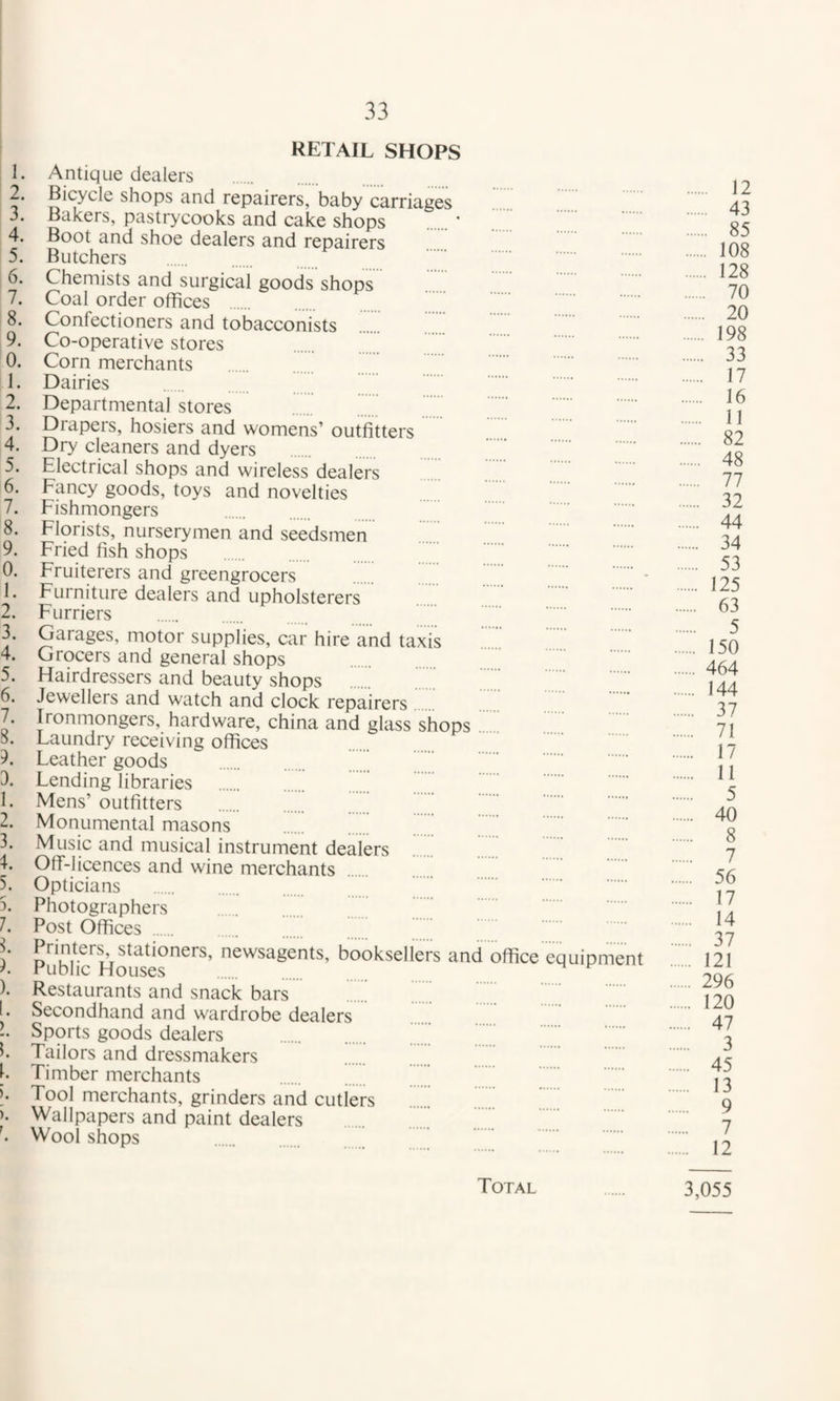RETAIL SHOPS 1. Antique dealers 2. Bicycle shops and repairers, baby carriages 3. Bakers, pastrycooks and cake shops .' 4. Boot and shoe dealers and repairers 5. Butchers . . 6. Chemists and surgical goods shops 7. Coal order offices . . 8. Confectioners and tobacconists ...... . 9. Co-operative stores 0. Corn merchants . 1. Dairies . .. ” . 2. Departmental stores . 3. Drapers, hosiers and womens’ outfitters 4. Dry cleaners and dyers 5. Electrical shops and wireless dealers 6. Fancy goods, toys and novelties . 7. Fishmongers 8. Florists, nurserymen and seedsmen . .... 9. Fried fish shops 0. Fruiterers and greengrocers 1. Furniture dealers and upholsterers. 2. Furriers . . 3. Garages, motor supplies, car hire and taxis 4. Grocers and general shops . 5. Hairdressers and beauty shops 6. Jewellers and watch and clock repairers 7. Ironmongers, hardware, china and glass shops T. 5. Laundry receiving offices Leather goods J. Lending libraries . . 1. Mens’ outfitters .. . 2. Monumental masons . I ” ’ ’ . 3. Music and musical instrument dealers I. OlT-licences and wine merchants 5. Opticians . . 3. Photographers 7. Post Offices . Printers stationers, newsagents, booksellers and office equipment Public Houses ). Restaurants and snack bars I” 1. Secondhand and wardrobe dealers I Sports goods dealers . 1,’ k Tailors and dressmakers 1. Timber merchants . ’ k Tool merchants, grinders and cutlers ). Wallpapers and paint dealers . ' Wool shops . .. 12 .. 43 .. 85 .. 108 .. 128 . 70 . 20 . 198 . 33 . 17 . 16 11 82 48 77 32 44 34 53 125 63 5 150 464 144 37 71 17 11 5 40 8 7 56 17 14 37 121 296 120 47 3 45 13 9 7 12 Total 3,055