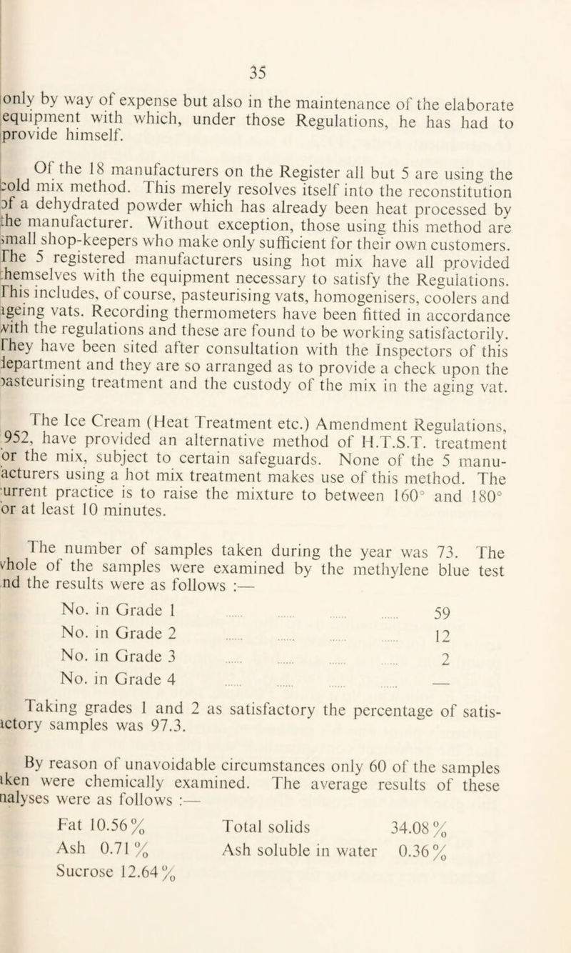 lonly by way of expense but also in the maintenance of the elaborate equipment with which, under those Regulations, he has had to provide himself. Of the 18 manufacturers on the Register all but 5 are using the Lold mix method. This merely resolves itself into the reconstitution Df a dehydrated powder which has already been heat processed by the manufacturer. Without exception, those using this method are >mall shop-keepers who make only sufficient for their own customers, rhe 5 registered manufacturers using hot mix have all provided themselves with the equipment necessary to satisfy the Regulations, rhis includes, of course, pasteurising vats, homogenisers, coolers and igeing vats. Recording thermometers have been fitted in accordance vith the regulations and these are found to be working satisfactorily, rhey have been sited after consultation with the Inspectors of this lepartrnent and they are so arranged as to provide a check upon the pasteurising treatment and the custody of the mix in the aging vat. The Ice Cream (Heat Treatment etc.) Amendment Regulations, 952, have provided an alternative method of H.T.S.T. treatment or the mix, subject to certain safeguards. None of the 5 manu- acturers using a hot mix treatment makes use of this method. The ■urrent practice is to raise the mixture to between 160° and 180° or at least 10 minutes. The number of samples taken during the year was 73. The vhole of the samples were examined by the methylene blue test nd the results were as follows :— No. in Grade 1 No. in Grade 2 No. in Grade 3 No. in Grade 4 Taking grades I and 2 as satisfactory the percentage of satis- ictory samples was 97.3. By reason of unavoidable circumstances only 60 of the samples iken were chemically examined. The average results of these nalyses were as follows :— Fat 10.56% Total solids 34.08% Ash 0.71% Ash soluble in water 0.36% Sucrose 12.64% 59 12 2