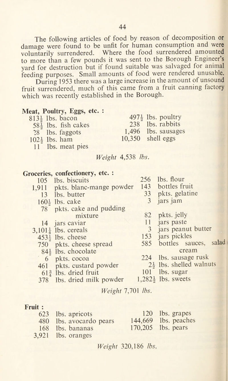 The following articles of food by reason of decomposition or damage were found to be unfit for human consumption and were voluntarily surrendered. Where the food surrendered amounted to more than a few pounds it was sent to the Borough Engineer’s yard for destruction but if found suitable was salvaged for animal feeding purposes. Small amounts of food were rendered unusable. During 1953 there was a large increase in the amount of unsound fruit surrendered, much of this came from a fruit canning factory which was recently established in the Borough. Meat, Poultry, Eggs, etc. : 813J lbs. bacon 58J lbs. fish cakes 28 lbs. faggots 102J lbs. ham 11 lbs. meat pies Weight 4,538 lbs. Groceries, confectionery, etc. : 105 lbs. biscuits 256 lbs. flour 1,911 pkts. blanc-mange powder 143 bottles fruit 13 lbs. butter 33 pkts. gelatine 1602 lbs. cake 3 jars jam 78 pkts. cake and pudding mixture 82 pkts. jelly 14 jars caviar 11 jars paste 3,101i lbs. cereals 3 jars peanut butter 453i lbs. cheese 153 jars pickles 750 pkts. cheese spread 585 bottles sauces, salad 842 lbs. chocolate cream 6 pkts. cocoa 224 lbs. sausage rusk 461 pkts. custard powder lbs. shelled walnuts 611 lbs. dried fruit 101 lbs. sugar 378 lbs. dried milk powder 1,2822 lbs. sweets Weight 7,701 lbs. Fruit : 623 lbs. apricots 120 lbs. grapes 480 lbs. avocardo pears 144,669 lbs. peaches 168 lbs. bananas 170,205 lbs. pears 3,921 lbs. oranges 497i lbs. poultry 238 lbs. rabbits 1,496 lbs. sausages 10,350 shell eggs Weight 320,186 Ihs,
