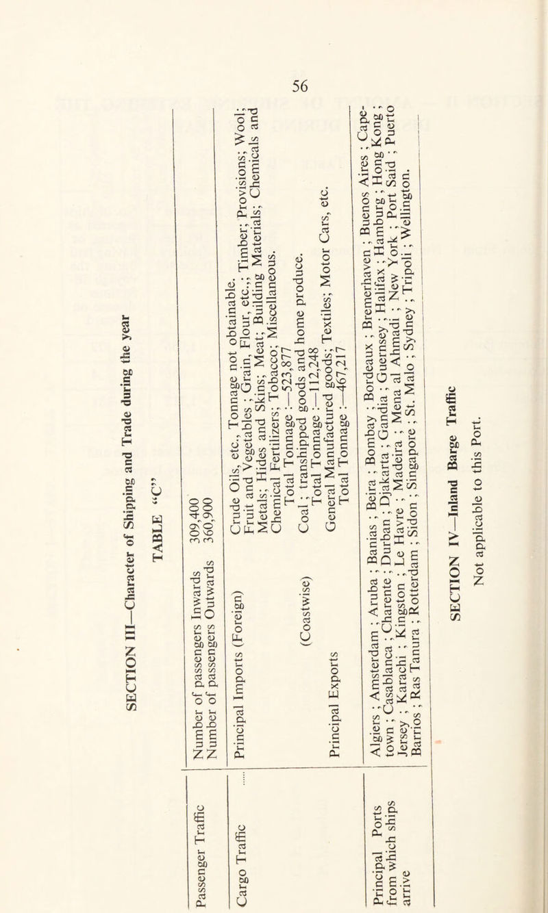 SECTION III—Character of Shipping and Trade during the year u n H o c o ^ • rv ^ .-H O .52-C i-l • • »\ H 'C <u X) S (U 3 (TJ c t/5 P . &0 S r c c cd <l> o ^ Q o o ^ o^ ON o' o x> c/5 ^ cd 30 (/5 C/5 Ui Ui (U (U aa aa c c 0) o c/5 </5 OO C/5 cd cd cx cx O O !-( 5-1 O (U Xl X3 S S 3 p o cd 5h (X> aa c D on c/5 cd 0- o ^ P ^CQ -3 <2) O c > X) P X) P ..s P 4>c/5 X) 5PO c o CT3 ••-4 T. C P on 00 P ri3 p 4-J hfl c/5 x> W ^ ^3 ^ Op.. «■, i2 +-> cd P p33^ (X) o P dp o S-i CX (X> g o x; o ^-1 Hi «s C/5 Vii^ Cd u u-l O o 3 • r. C/5 3 '+-< X <u H r- r- 00 m »o ^ oo ' 3 df ^ ' 5 (N ^ p - o ‘ c/5 5-4 0) N <D H. cd o c/5 dp! I 8 •• aa o p P.3 ox; fS dp I O J. cd •4—• O H c/5 L_( P ^ P dP 5-1 cd p o 3 p p cd O U o p o p (U p aa 'S o c/5 +-> 5-^ o CX cd CX ’o p <x> c/5 c/5 cd o u c/5 ^—> 5-1 o CX X w 3 3 'o _p 'C o 3 cd O aa 5-1 Cd u A ■ cd ^ ^ ^ c ■ 2^ o”^ <X cd tX <u aa cd P P „ O cd f-H So cd c/5 * bo o aa 5- c <x) 5 Dh PC P X5 <U “ §11? • r. cd pK s.o ^ o p S > .3 x; 3 ^ C U. dp <X> i_, ffl ’3 p ' J Sn I >< P PfX! P 5-1 ^ (U p ^ O 303 p m a c . ■=111 cd P •^O p ... p “ LI o p.ip CP PQ ..-OP V- dp aa ' P cd P 2-«S« P P P X) 2 CQQ  2 O >3 p CX p u - . ..dp P <u p c r (U - <C p x: U Ui p 23 11 5 cd c/5 — £ a < a C/5 1) U ‘aa ^ < p V- .. p p 3 P ■Sh ' OT) >..2 (X) P c/5 o o u P PQ c/5 ^-> O 0- C/5 3 X c/5 X o p X CX ^ ‘o - p B> ■cot: O/ciP P CP u CX nON IV—Inland Barge Traffic Not applicable to this Port.