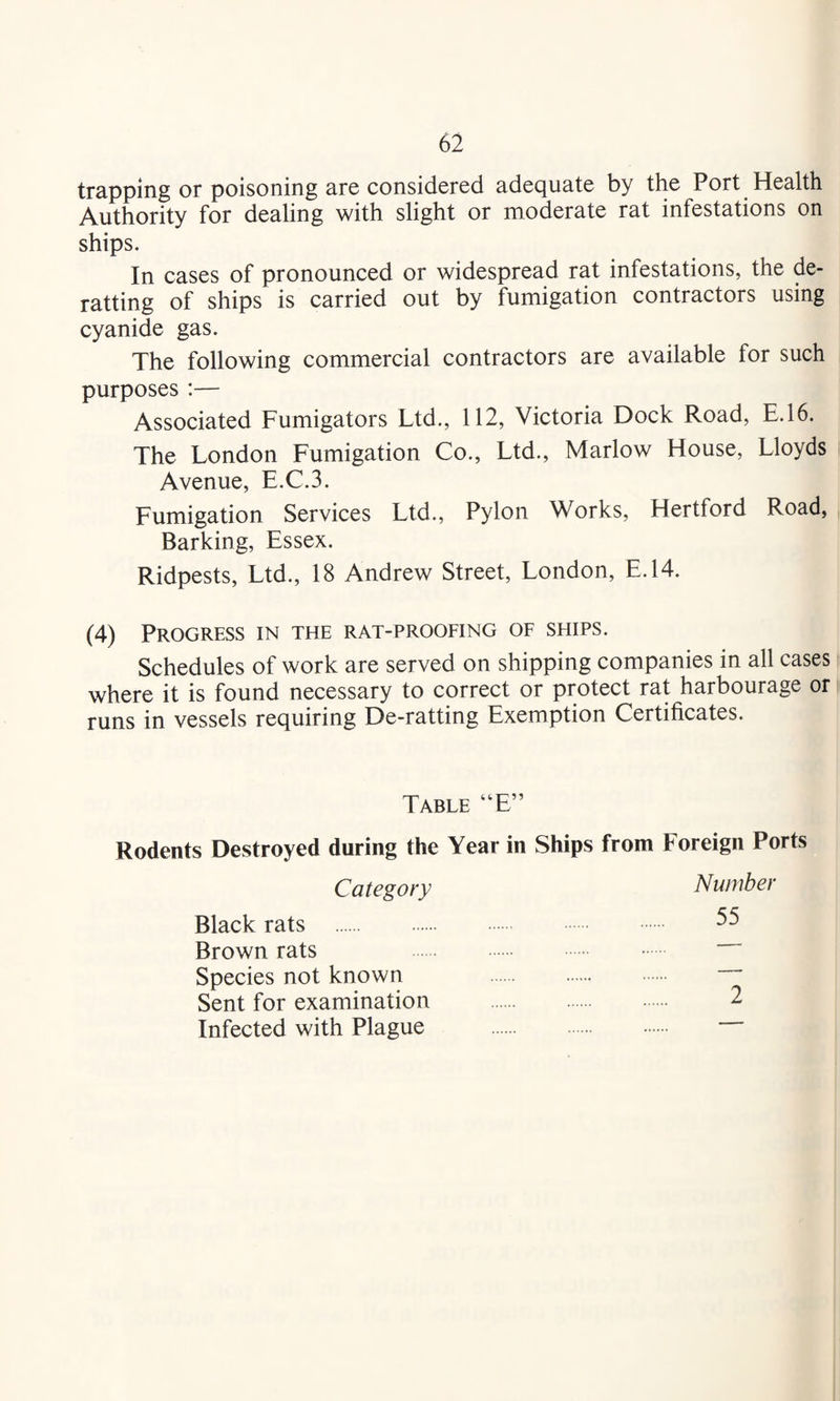 trapping or poisoning are considered adequate by the Port Health Authority for dealing with slight or moderate rat infestations on ships. In cases of pronounced or widespread rat infestations, the de- ratting of ships is carried out by fumigation contractors using cyanide gas. The following commercial contractors are available for such purposes :— Associated Fumigators Ltd., 112, Victoria Dock Road, E.16. The London Fumigation Co., Ltd., Marlow House, Lloyds Avenue, E.C.3. Fumigation Services Ltd., Pylon Works, Hertford Road, Barking, Essex. Ridpests, Ltd., 18 Andrew Street, London, E.14. (4) Progress in the rat-proofing of ships. Schedules of work are served on shipping companies in all cases where it is found necessary to correct or protect rat harbourage or runs in vessels requiring De-ratting Exemption Certificates. Table “E” Rodents Destroyed during the Year in Ships from Foreign Ports Category Number Black rats Brown rats . Species not known . . Sent for examination . 2 Infected with Plague .