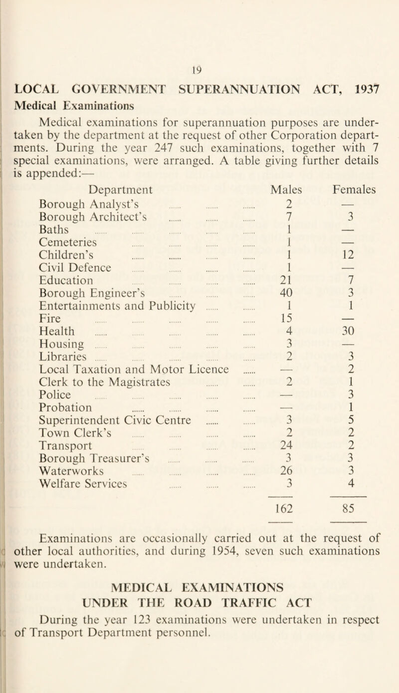 i I LOCAL GOVERNMENT SUPERANNUATION ACT, 1937 Medical Examinations Medical examinations for superannuation purposes are under¬ taken by the department at the request of other Corporation depart¬ ments. During the year 247 such examinations, together with 7 special examinations, were arranged. A table giving further details is appended:— Department Males Females Borough Analyst’s . 2 — Borough Architect’s . 7 3 Baths . I — Cemeteries . 1 — Children’s . 1 12 Civil Defence . 1 — Education 21 7 Borough Engineer’s . 40 3 Entertainments and Publicity . 1 1 Fire . 15 — Health . 4 30 Housing . 3 — Libraries . 2 3 Local Taxation and Motor Licence . — 2 Clerk to the Magistrates . 2 1 Police — 3 Probation — 1 Superintendent Civic Centre . 3 5 Town Clerk’s . 2 2 Transport 24 2 Borough Treasurer’s . 3 3 Waterworks . 26 3 Welfare Services 3 4 162 85 Examinations are occasionally carried out at the request of l< other local authorities, and during 1954, seven such examinations ^ were undertaken. MEDICAL EXAMINATIONS UNDER THE ROAD TRAFFIC ACT During the year 123 examinations were undertaken in respect < of Transport Department personnel.