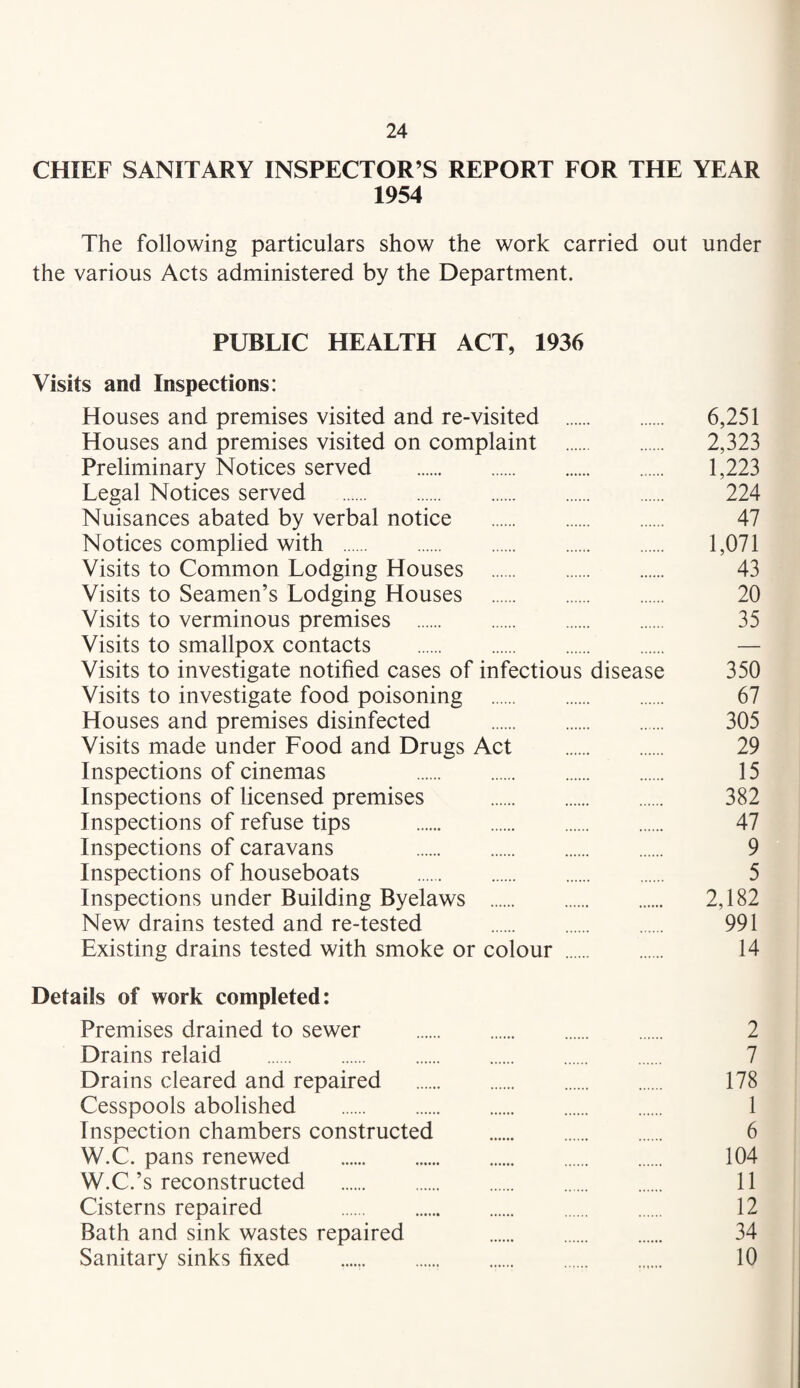 CHIEF SANITARY INSPECTOR’S REPORT FOR THE YEAR 1954 The following particulars show the work carried out under the various Acts administered by the Department. PUBLIC HEALTH ACT, 1936 Visits and Inspections: Houses and premises visited and re-visited . 6,251 Houses and premises visited on complaint . 2,323 Preliminary Notices served . 1,223 Legal Notices served . 224 Nuisances abated by verbal notice . 47 Notices complied with . 1,071 Visits to Common Lodging Houses . 43 Visits to Seamen’s Lodging Houses . 20 Visits to verminous premises . 35 Visits to smallpox contacts . — Visits to investigate notified cases of infectious disease 350 Visits to investigate food poisoning . 67 Houses and premises disinfected . 305 Visits made under Food and Drugs Act . 29 Inspections of cinemas 15 Inspections of licensed premises . 382 Inspections of refuse tips . 47 Inspections of caravans 9 Inspections of houseboats . 5 Inspections under Building Byelaws . 2,182 New drains tested and re-tested . 991 Existing drains tested with smoke or colour . 14 Details of work completed: Premises drained to sewer . 2 Drains relaid . 7 Drains cleared and repaired . 178 Cesspools abolished . 1 Inspection chambers constructed . 6 W.C. pans renewed . 104 W.C.’s reconstructed . 11 Cisterns repaired 12 Bath and sink wastes repaired 34 Sanitary sinks fixed . 10