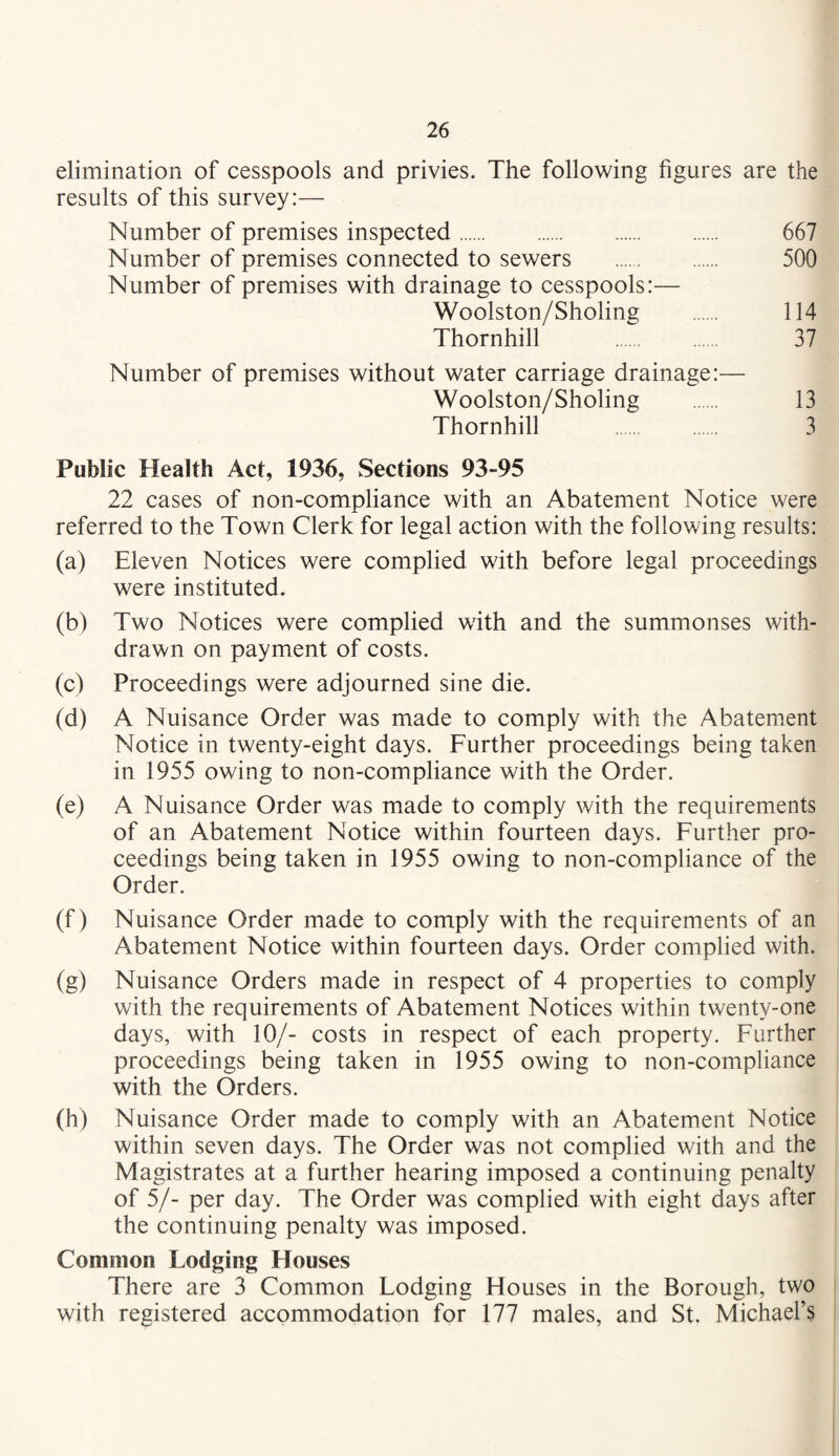 elimination of cesspools and privies. The following figures are the results of this survey:— Number of premises inspected. 667 Number of premises connected to sewers . 500 Number of premises with drainage to cesspools:— Woolston/Sholing . 114 Thornhill . 37 Number of premises without water carriage drainage:— Woolston/Sholing . 13 Thornhill . 3 Public Health Act, 1936, Sections 93-95 22 cases of non-compliance with an Abatement Notice were referred to the Town Clerk for legal action with the following results: (a) Eleven Notices were complied with before legal proceedings were instituted. (b) Two Notices were complied with and the summonses with¬ drawn on payment of costs. (c) Proceedings were adjourned sine die. (d) A Nuisance Order was made to comply with the Abatement Notice in twenty-eight days. Further proceedings being taken in 1955 owing to non-compliance with the Order. (e) A Nuisance Order was made to comply with the requirements of an Abatement Notice within fourteen days. Further pro¬ ceedings being taken in 1955 owing to non-compliance of the Order. (f) Nuisance Order made to comply with the requirements of an Abatement Notice within fourteen days. Order complied with. (g) Nuisance Orders made in respect of 4 properties to comply with the requirements of Abatement Notices within twenty-one days, with 10/- costs in respect of each property. Further proceedings being taken in 1955 owing to non-compliance with the Orders. (h) Nuisance Order made to comply with an Abatement Notice within seven days. The Order was not complied with and the Magistrates at a further hearing imposed a continuing penalty of 5/- per day. The Order was complied with eight days after the continuing penalty was imposed. Common Lodging Houses There are 3 Common Lodging Houses in the Borough, two with registered accommodation for 177 males, and St. Michael’s