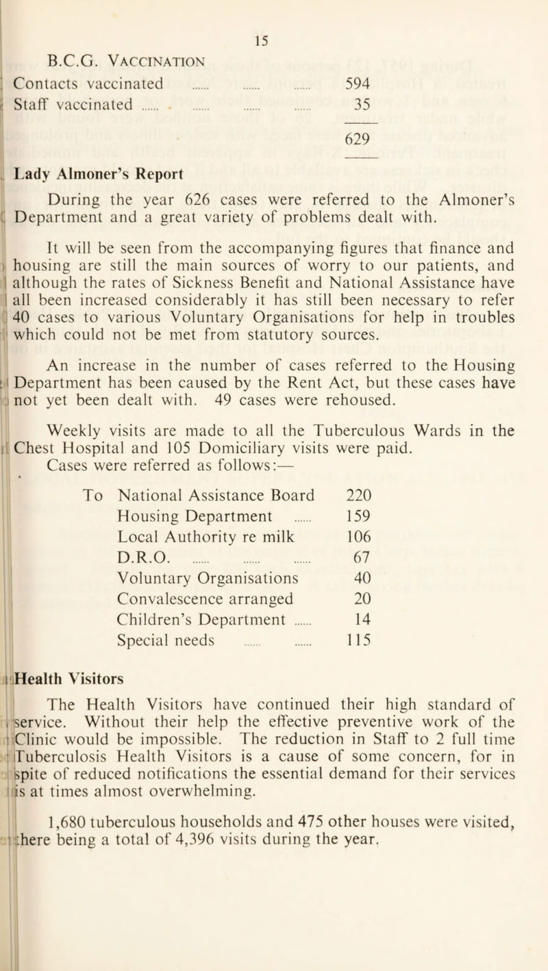 B.C.G. Vaccination I Contacts vaccinated . 594 I Staff vaccinated . - . 35 629 Lady Almoner’s Report During the year 626 cases were referred to the Almoner’s Department and a great variety of problems dealt with. It will be seen from the accompanying figures that finance and housing are still the main sources of worry to our patients, and I although the rates of Sickness Benefit and National Assistance have I all been increased considerably it has still been necessary to refer 40 cases to various Voluntary Organisations for help in troubles which could not be met from statutory sources. An increase in the number of cases referred to the Housing : i Department has been caused by the Rent Act, but these cases have not yet been dealt with. 49 cases were rehoused. Weekly visits are made to all the Tuberculous Wards in the it Chest Hospital and 105 Domiciliary visits were paid. Cases were referred as follows:— To National Assistance Board 220 Housing Department . 159 Local Authority re milk 106 D.R.0. 67 Voluntary Organisations 40 Convalescence arranged 20 Children’s Department . 14 Special needs . 115 I Health Visitors The Health Visitors have continued their high standard of ,'service. Without their help the effective preventive work of the ] Clinic would be impossible. The reduction in Staff to 2 full time ■ Tuberculosis Health Visitors is a cause of some concern, for in spite of reduced notifications the essential demand for their services is at times almost overwhelming. 1,680 tuberculous households and 475 other houses were visited, ■ r.here being a total of 4,396 visits during the year.