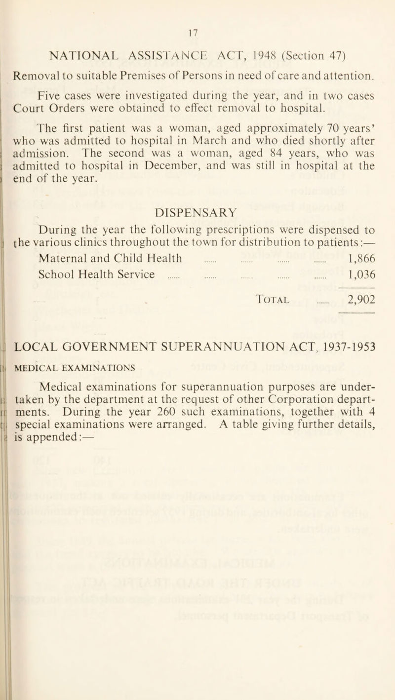 NATIONAL ASSISTANCE ACT, 1948 (Section 47) Removal to suitable Premises of Persons in need of care and attention. Five cases were investigated during the year, and in two cases Court Orders were obtained to effect removal to hospital. The first patient was a woman, aged approximately 70 years’ who was admitted to hospital in March and who died shortly after admission. The second was a woman, aged 84 years, who was admitted to hospital in December, and was still in hospital at the end of the year. DISPENSARY During the year the following prescriptions were dispensed to the various clinics throughout the town for distribution to patients:— Maternal and Child Health . 1,866 School Health Service . 1,036 Total . 2,902 LOCAL GOVERNMENT SUPERANNUATION ACT 1937-1953 MEDICAL EXAMINATIONS Medical examinations for superannuation purposes are under- ; taken by the department at the request of other Corporation depart¬ ments. During the year 260 such examinations, together with 4 i special examinations were arranged. A table giving further details, : is appended:—