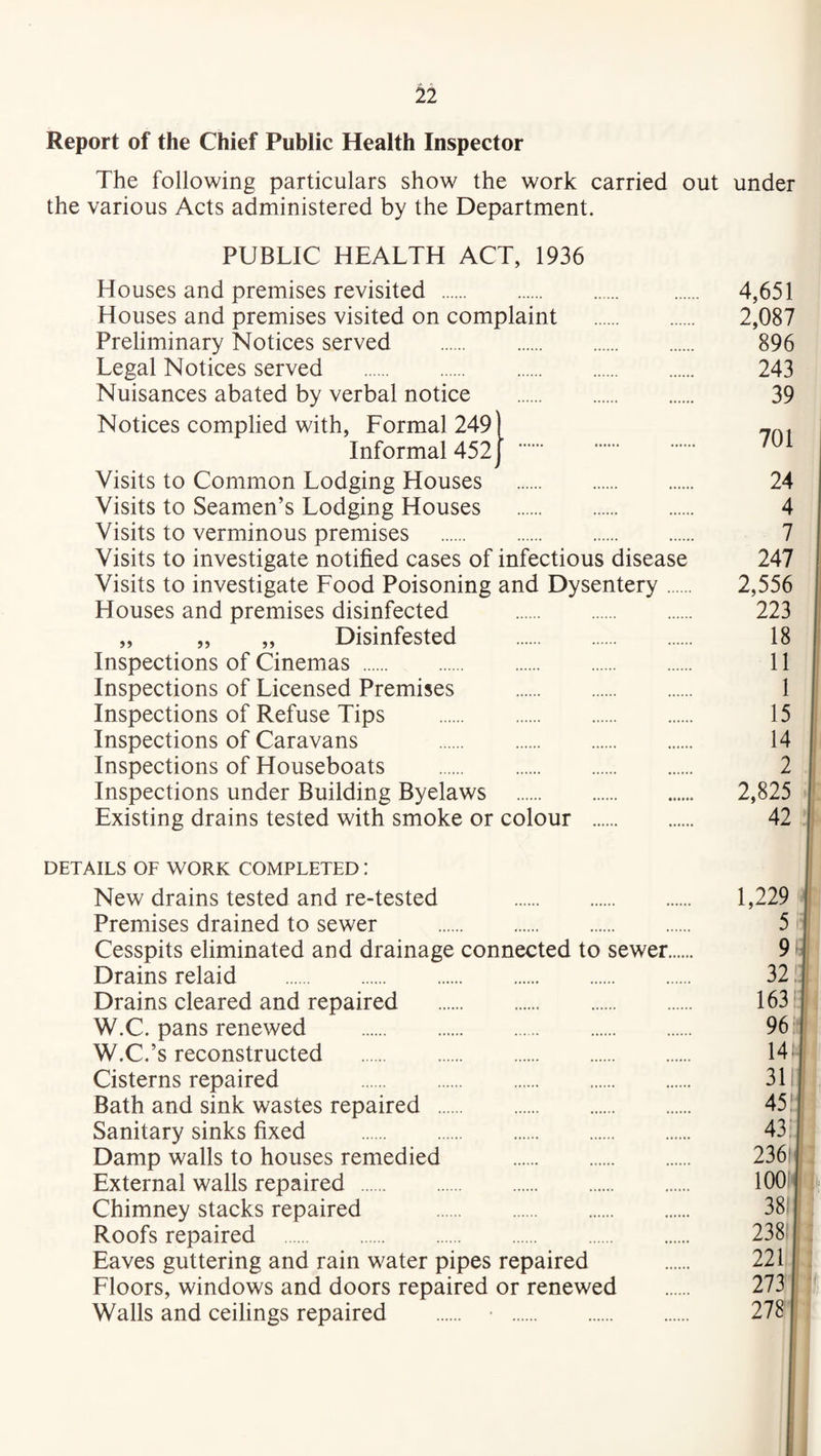 Report of the Chief Public Health Inspector The following particulars show the work carried out under the various Acts administered by the Department. PUBLIC HEALTH ACT, 1936 Houses and premises revisited . Houses and premises visited on complaint . Preliminary Notices served . Legal Notices served . Nuisances abated by verbal notice . Notices complied with, Formal 249 Informal 452 . Visits to Common Lodging Houses . Visits to Seamen’s Lodging Houses . Visits to verminous premises . Visits to investigate notified cases of infectious disease Visits to investigate Food Poisoning and Dysentery. Houses and premises disinfected . „ ,, „ Disinfested . Inspections of Cinemas. Inspections of Licensed Premises . Inspections of Refuse Tips . Inspections of Caravans . Inspections of Houseboats . Inspections under Building Byelaws . Existing drains tested with smoke or colour . DETAILS OF WORK COMPLETED: New drains tested and re-tested . 1,229 Premises drained to sewer . 5 Cesspits eliminated and drainage connected to sewer. 9 Drains relaid . 32 Drains cleared and repaired . 163 W.C. pans renewed . 96 W.C.’s reconstructed . 14 Cisterns repaired 31 Bath and sink wastes repaired . 45: j Sanitary sinks fixed . 43 I Damp walls to houses remedied . 236 1 External walls repaired . 100 j|. Chimney stacks repaired . 38 Roofs repaired . 238 Eaves guttering and rain water pipes repaired . 221 Floors, windows and doors repaired or renewed . 273 Walls and ceilings repaired . • . 278 4,651 2,087 896 243 39 701 24 4 7 247 2,556 223 18 11 1 15 14 2 2,825 42