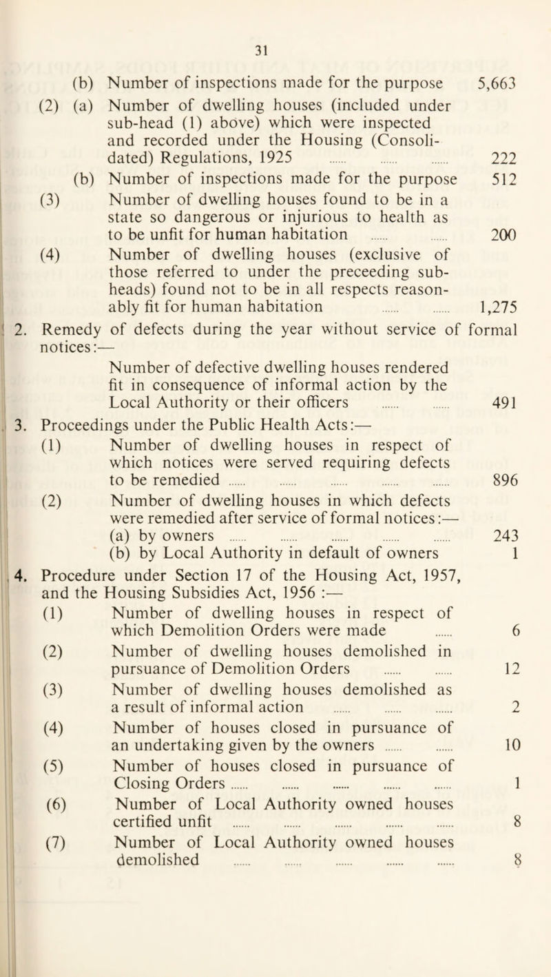 (b) Number of inspections made for the purpose 5,663 (2) (a) Number of dwelling houses (included under sub-head (1) above) which were inspected and recorded under the Housing (Consoli¬ dated) Regulations, 1925 . 222 (b) Number of inspections made for the purpose 512 (3) Number of dwelling houses found to be in a state so dangerous or injurious to health as to be unfit for human habitation . . 200 (4) Number of dwelling houses (exclusive of those referred to under the preceeding sub¬ heads) found not to be in all respects reason¬ ably fit for human habitation . 1,275 2. Remedy of defects during the year without service of formal notices:— Number of defective dwelling houses rendered fit in consequence of informal action by the Local Authority or their officers . 491 3. Proceedings under the Public Health Acts:— (1) Number of dwelling houses in respect of which notices were served requiring defects to be remedied . 896 (2) Number of dwelling houses in which defects were remedied after service of formal notices:— (a) by owners . 243 (b) by Local Authority in default of owners 1 4. Procedure under Section 17 of the Housing Act, 1957, and the Housing Subsidies Act, 1956 :— (1) Number of dwelling houses in respect of which Demolition Orders were made . 6 (2) Number of dwelling houses demolished in pursuance of Demolition Orders . 12 (3) Number of dwelling houses demolished as a result of informal action . 2 (4) Number of houses closed in pursuance of an undertaking given by the owners . 10 (5) Number of houses closed in pursuance of Closing Orders. 1 (6) Number of Local Authority owned houses certified unfit . 8 (7) Number of Local Authority owned houses demolished .., . 8
