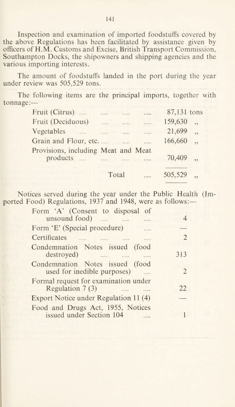 Inspection and examination of imported foodstuffs covered by the above Regulations has been facilitated by assistance given by officers of H.M. Customs and Excise, British Transport Commission, Southampton Docks, the shipowners and shipping agencies and the various importing interests. The amount of foodstuffs landed in the port during the year under review was 505,529 tons. The following items are the principal imports, together with tonnage:— Fruit (Citrus) . 87,131 tons Fruit (Deciduous) . 159,630 ,, Vegetables . 21,699 „ Grain and Flour, etc. 166,660 ,, Provisions, including Meat and Meat products . 70,409 ,, Total . 505,529 ,, Notices served during the year under the Public Health (Im¬ ported Food) Regulations, 1937 and 1948, were as follows;— Form ‘A’ (Consent to disposal of unsound food) . 4 Form ‘E’ (Special procedure) . — Certificates . 2 Condemnation Notes issued (food destroyed) . 313 Condemnation Notes issued (food used for inedible purposes) . 2 Formal request for examination under Regulation 7 (3) 22 Export Notice under Regulation 11 (4) — Food and Drugs Act, 1955, Notices issued under Section 104 1