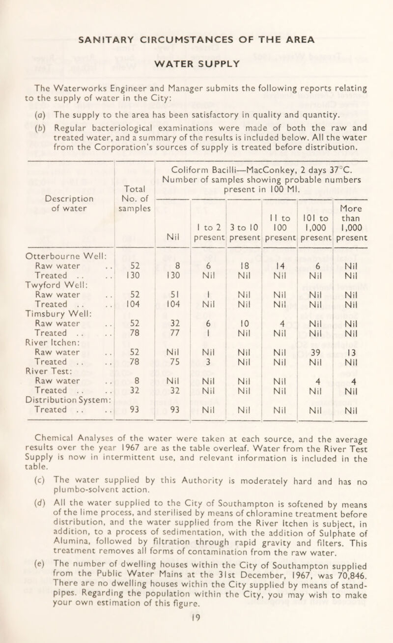 SANITARY CIRCUMSTANCES OF THE AREA WATER SUPPLY The Waterworks Engineer and Manager submits the following reports relating to the supply of water in the City: (o) The supply to the area has been satisfactory in quality and quantity. (b) Regular bacteriological examinations were made of both the raw and treated water, and a summary of the results is included below. All the water from the Corporation’s sources of supply is treated before distribution. Total Coliform Bacilli—MacConkey, 2 days 37°C. Number of samples showing probable numbers present in 100 Ml. 1^ i 1 p L 1 1 1 of water samples Nil 1 to 2 present 3 to 10 present 1 1 to 100 present 101 to 1,000 present More than 1,000 present Otterbourne Well: Raw water 52 8 6 18 14 6 Nil Treated . . 130 130 Nil Nil Nil Nil Nil Twyford Well: Raw water 52 51 1 Nil Nil Nil Nil Treated . . 104 104 Nil Nil Nil Nil Nil Timsbury Well: Raw water 52 32 6 10 4 Nil Nil Treated .. 78 77 1 Nil Nil Nil Nil River Itchen: Raw water 52 Nil Nil Nil Nil 39 13 Treated . . 78 75 3 Nil Nil Nil Nil River Test: Raw water 8 Nil Nil Nil Nil 4 4 T reated 32 32 Nil Nil Nil Nil Nil Distribution System: Treated . . 93 93 Nil Nil Nil Nil Nil Chemical Analyses of the water were taken at each source, and the average results over the year 1967 are as the table overleaf. Water from the River Test Supply is now in intermittent use, and relevant information is included in the table. (c) The water supplied by this Authority is moderately hard and has no plumbo-solvent action. (d) All the water supplied to the City of Southampton is softened by means of the lime process, and sterilised by means of chloramine treatment before distribution, and the water supplied from the River Itchen is subject, in addition, to a process of sedimentation, with the addition of Sulphate of Alumina, followed by filtration through rapid gravity and filters. This treatment removes all forms of contamination from the raw water. (e) The number of dwelling houses within the City of Southampton supplied from the Public Water Mains at the 31st December, 1967, was 70,846. There are no dwelling houses within the City supplied by means of stand¬ pipes. Regarding the population within the City, you may wish to make your own estimation of this figure.