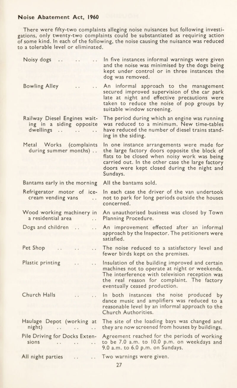 Noise Abatement Act, I960 There were fifty-two complaints alleging noise nuisances but following investi¬ gations, only twenty-two complaints could be substantiated as requiring action of some kind. In each of the following, the noise causing the nuisance was reduced to a tolerable level or eliminated. Noisy dogs .. .. .. In five instances informal warnings were given and the noise was minimised by the dogs being kept under control or in three instances the dog was removed. Bowling Alley . . .. An informal approach to the management secured improved supervision of the car park late at night and effective precautions were taken to reduce the noise of pop groups by suitable window screening. Railway Diesel Engines wait¬ ing in a siding opposite dwellings , . The period during which an engine was running was reduced to a minimum. New time-tables have reduced the number of diesel trains stand¬ ing in the siding. Metal Works (complaints In one instance arrangements were made for during summer months) . . the large factory doors opposite the block of flats to be closed when noisy work was being carried out. In the other case the large factory doors were kept closed during the night and Sundays. Bantams early in the morning All the bantams sold. Refrigerator motor of ice¬ cream vending vans In each case the driver of the van undertook not to park for long periods outside the houses concerned. Wood working machinery in a residential area An unauthorised business was closed by Town Planning Procedure. Dogs and children . . . . An improvement effected after an informal approach by the Inspector. The petitioners were satisfied. Pet Shop Plastic printing Church Halls The noise reduced to a satisfactory level and fewer birds kept on the premises. Insulation of the building improved and certain machines not to operate at night or weekends. The interference with television reception was the real reason for complaint. The factory eventually ceased production. In both instances the noise produced by dance music and amplifiers was reduced to a reasonable level by an informal approach to the Church Authorities. Haulage Depot (working at night) The site of the loading bays was changed and they are now screened from houses by buildings. Pile Driving for Docks Exten¬ sions Agreement reached for the periods of working to be 7.0 a.m. to 10.0 p.m. on weekdays and 9.0 a.m. to 6.0 p.m. on Sundays, Two warnings were given. All night parties