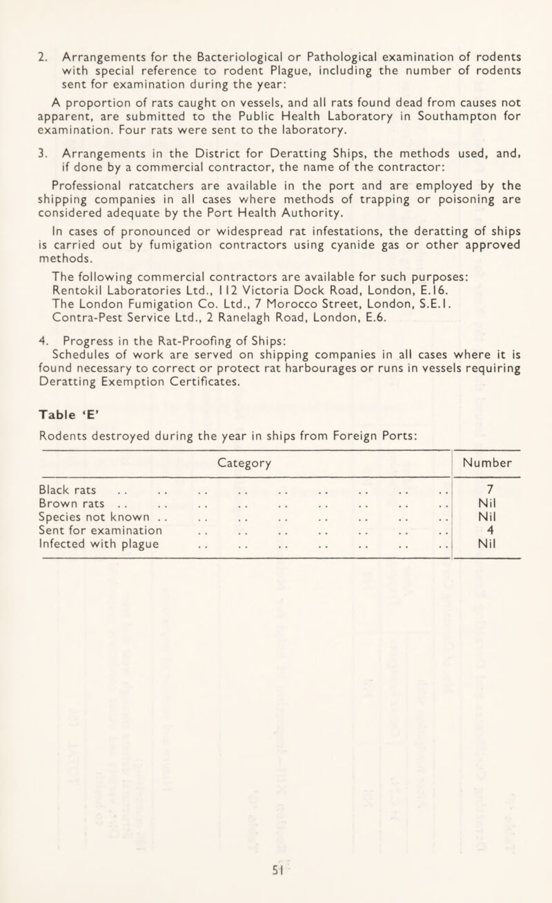2. Arrangements for the Bacteriological or Pathological examination of rodents with special reference to rodent Plague, including the number of rodents sent for examination during the year; A proportion of rats caught on vessels, and all rats found dead from causes not apparent, are submitted to the Public Health Laboratory in Southampton for examination. Four rats were sent to the laboratory. 3. Arrangements in the District for Deratting Ships, the methods used, and, if done by a commercial contractor, the name of the contractor: Professional ratcatchers are available in the port and are employed by the shipping companies in all cases where methods of trapping or poisoning are considered adequate by the Port Health Authority. In cases of pronounced or widespread rat infestations, the deratting of ships is carried out by fumigation contractors using cyanide gas or other approved methods. The following commercial contractors are available for such purposes: Rentokil Laboratories Ltd., I 12 Victoria Dock Road, London, E.I6. The London Fumigation Co. Ltd., 7 Morocco Street, London, S.E.I. Contra-Pest Service Ltd., 2 Ranelagh Road, London, E.6. 4. Progress in the Rat-Proofing of Ships: Schedules of work are served on shipping companies in all cases where it is found necessary to correct or protect rat harbourages or runs in vessels requiring Deratting Exemption Certificates. Table ‘E’ Rodents destroyed during the year in ships from Foreign Ports: Category Number Black rats 7 Brown rats . . Nil Species not known . . Nil Sent for examination 4 Infected with plague Nil