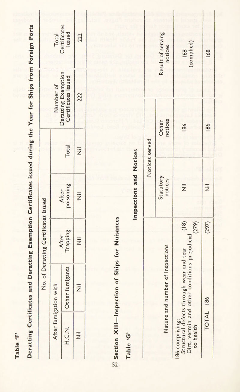 Deratting Certificates and Deratting Exemption Certificates issued during the Year for Ships from Foreign Ports </> _ rt T3 rt U <u H t! .i2 fS <N <N o -O W <u CL 3 Eia 0) — y <o ^ (U E M = .E cE z 2 <U (U u (N (N tJ 0) 3 (/) </> O ♦-> cs u ‘+3 L. <u U CkO c ■M rt 1- (1) Q o Z rt «-> O \- W) L..E 0) c O <•5 Q. bo u .E <U Q. Q. < 2 I- c o fd bO E s- (U c fd E 3 (U -C w o z u i (/) 4) U c (4 v> *3 z o (/) o. !c (/) o c o u 0) a (/> c c o 4-) U <u (/) 52 bO c L. (U (/) (/) o 4-> o c 3 i/) <U -a E vO Q. — E o u v£) 0k o i3 (4 I- i_ E u vO kO w ^ CO 00 O g TJ <U > (A <u 1. (U u (/) •V <l) 0 Z w O •o z >«s c L- </) (4 0 <u *J u — — lA c rt o Z Z o C (/) •M U 0) Q. VI c --—S. _ 00 O' — O' '— rs (N >w^ _u ■O c S- 3 _o fS -rr (u <U 4-» +j »- o CL <u ■a Q. C VI t/) (d c c ^ .2 td *-> O U. > c 0) JO jr o CXO E 3 U 3 C o <u L. j: ^ *-* NO 00 D tJ o •• c w -D u c -J (U 4) (d < 1. 3 .. ^ DO C 1— w r3 z .E ^ c ^ u o 1- 0) Q. 3 > <u c <-> -C CO. 0 3 0 0 U i- ^ vooiQ 00