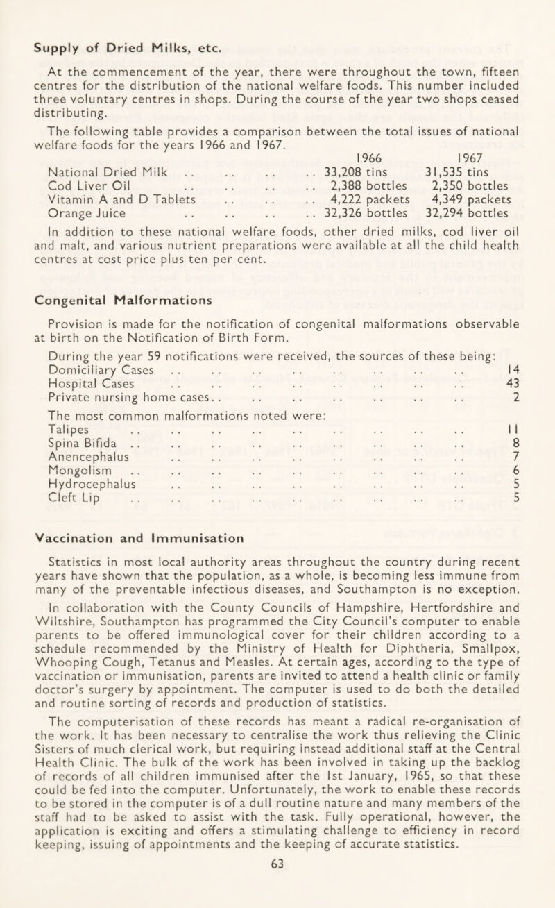 Supply of Dried Milks, etc. At the commencement of the year, there were throughout the town, fifteen centres for the distribution of the national welfare foods. This number included three voluntary centres in shops. During the course of the year two shops ceased distributing. The following table provides a comparison between the total issues of national welfare foods for the years 1966 and 1967. National Dried Milk Cod Liver Oil Vitamin A and D Tablets Orange Juice 1966 33,208 tins 2,388 bottles 4,222 packets 32,326 bottles 1967 31,535 tins 2,350 bottles 4,349 packets 32,294 bottles In addition to these national welfare foods, other dried milks, cod liver oil and malt, and various nutrient preparations were available at all the child health centres at cost price plus ten per cent. Congenital Malformations Provision is made for the notification of congenital malformations observable at birth on the Notification of Birth Form.. During the year 59 notifications were received, the sources of these being; Domiciliary Cases Hospital Cases Private nursing home cases. . The most common malformations noted were: Talipes Spina Bifida . . Anencephalus Mongolism Hydrocephalus Cleft Lip 14 43 2 8 7 6 5 5 Vaccination and Immunisation Statistics in most local authority areas throughout the country during recent years have shown that the population, as a whole, is becoming less immune from many of the preventable infectious diseases, and Southampton is no exception. In collaboration with the County Councils of Hampshire, Hertfordshire and Wiltshire, Southampton has programmed the City Council’s computer to enable parents to be offered immunological cover for their children according to a schedule recommended by the Ministry of Health for Diphtheria, Smallpox, Whooping Cough, Tetanus and Measles. At certain ages, according to the type of vaccination or immunisation, parents are invited to attend a health clinic or family doctor’s surgery by appointment. The computer is used to do both the detailed and routine sorting of records and production of statistics. The computerisation of these records has meant a radical re-organisation of the work. It has been necessary to centralise the work thus relieving the Clinic Sisters of much clerical work, but requiring instead additional staff at the Central Health Clinic. The bulk of the work has been involved in taking up the backlog of records of all children immunised after the 1st January, 1965, so that these could be fed into the computer. Unfortunately, the work to enable these records to be stored in the computer is of a dull routine nature and many members of the staff had to be asked to assist with the task. Fully operational, however, the application is exciting and offers a stimulating challenge to efficiency in record keeping, issuing of appointments and the keeping of accurate statistics.