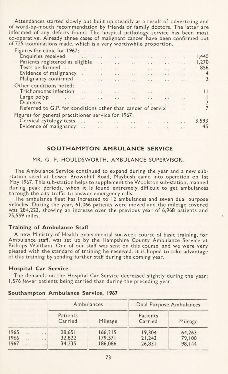 Attendances started slowly but built up steadily as a result of advertising and of word-by-mouth recommendation by friends or family doctors. The latter are informed of any defects found. The hospital pathology service has been most co-operative. Already three cases of malignant cancer have been confirmed out of 725 examinations made, which is a very worthwhile proportion. Figures for clinic for 1967: Enquiries received Patients registered as eligible Tests performed .. Evidence of malignancy . . Malignancy confirmed Other conditions noted: Trichomonas infection Large polyp Diabetes Referred to G.P. for conditions other than cancer of cervix Figures for general practitioner service for 1967: Cervical cytology tests Evidence of malignancy . . ,440 .270 856 4 3 2 7 3,593 45 SOUTHAMPTON AMBULANCE SERVICE MR. G. F. HOULDSWORTH, AMBULANCE SUPERVISOR. The Ambulance Service continued to expand during the year and a new sub¬ station sited at Lower Brownhill Road, Maybush, came into operation on 1st May 1967. This sub-station helps to supplement the Woolston sub-station, manned during peak periods, when it is found extremely difficult to get ambulances through the city traffic to answer emergency calls. The ambulance fleet has increased to 12 ambulances and seven dual purpose vehicles. During the year, 61,066 patients were moved and the mileage covered was 284,223, showing an increase over the previous year of 6,968 patients and 25,559 miles. Training of Ambulance Staff A new Ministry of Health experimental six-week course of basic training, for Ambulance staff, was set up by the Hampshire County Ambulance Service at Bishops Waltham. One of our staff was sent on this course, and we were very pleased with the standard of training he received. It is hoped to take advantage of this training by sending further staff during the coming year. Hospital Car Service The demands on the Hospital Car Service decreased slightly during the year; 1,576 fewer patients being carried than during the preceding year. Southampton Ambulance Service, 1967 Ambu lances Dual Purpose Ambulances Patients Carried Mileage Patients Carried Mileage 1965 .. 28,651 166,215 19,304 64,263 1966 .. 32,822 179,571 21,243 79,100 1967 .. 34,235 186,086 26,831 98,144