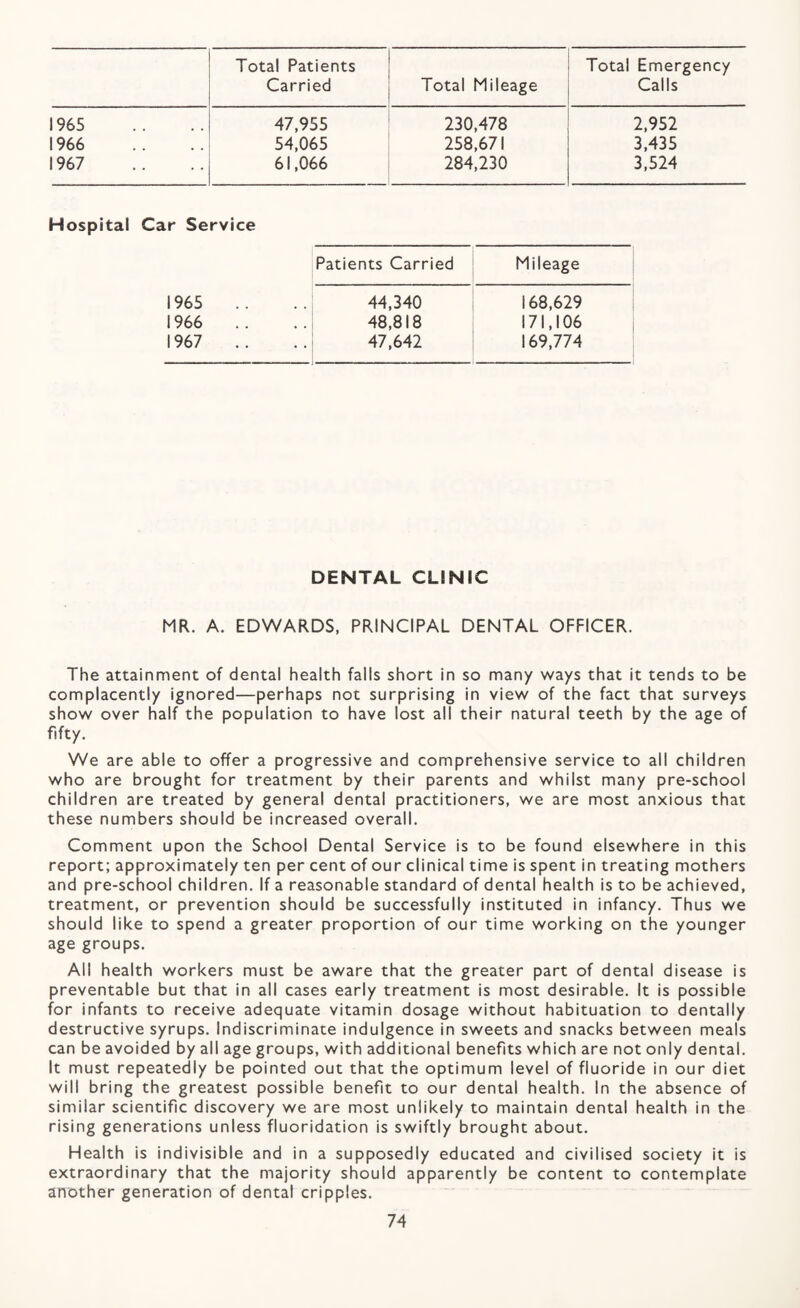 Total Patients Carried Total Mileage Total Emergency Calls 1965 47,955 230,478 2,952 1966 54,065 258,671 3,435 1967 61,066 284,230 3,524 Hospital Car Service Patients Carried Mileage 1965 44,340 168,629 1966 .. 48,818 171,106 1967 47,642 169,774 DENTAL CLINIC MR. A. EDWARDS, PRINCIPAL DENTAL OFFICER. The attainment of dental health falls short in so many ways that it tends to be complacently ignored—perhaps not surprising in view of the fact that surveys show over half the population to have lost all their natural teeth by the age of fifty. We are able to offer a progressive and comprehensive service to all children who are brought for treatment by their parents and whilst many pre-school children are treated by general dental practitioners, we are most anxious that these numbers should be increased overall. Comment upon the School Dental Service is to be found elsewhere in this report; approximately ten per cent of our clinical time is spent in treating mothers and pre-school children. If a reasonable standard of dental health is to be achieved, treatment, or prevention should be successfully instituted in infancy. Thus we should like to spend a greater proportion of our time working on the younger age groups. All health workers must be aware that the greater part of dental disease is preventable but that in all cases early treatment is most desirable. It is possible for infants to receive adequate vitamin dosage without habituation to dentally destructive syrups. Indiscriminate indulgence in sweets and snacks between meals can be avoided by all age groups, with additional benefits which are not only dental. It must repeatedly be pointed out that the optimum level of fluoride in our diet will bring the greatest possible benefit to our dental health. In the absence of similar scientific discovery we are most unlikely to maintain dental health in the rising generations unless fluoridation is swiftly brought about. Health is indivisible and in a supposedly educated and civilised society it is extraordinary that the majority should apparently be content to contemplate another generation of dental cripples.