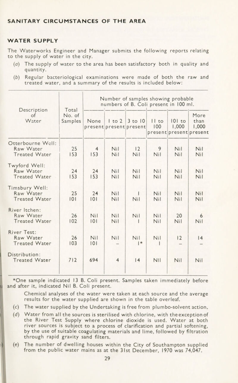 SANITARY CIRCUMSTANCES OF THE AREA WATER SUPPLY The Waterworks Engineer and Manager submits the following reports relating to the supply of water in the city. (o) The supply of water to the area has been satisfactory both in quality and quantity. (b) Regular bacteriological examinations were made of both the raw and treated water, and a summary of the results is included below: Description of Water Total No. of Samples Number o numbers c f sample Df B. Col s showin i present g probab .in 100 r le nl. None present 1 to 2 present 3 to 10 present 1 1 to 100 present 101 to 1,000 present More than 1,000 present Otterbourne Well: Raw Water 25 4 Nil 12 9 Nil Nil Treated Water 153 153 Nil Nil Nil Nil Nil Twyford Well: Raw Water 24 24 Nil Nil Nil Nil Nil Treated Water 153 153 Nil Nil Nil Nil Nil Timsbury Well: Raw Water 25 24 Nil 1 Nil Nil Nil Treated Water 101 101 Nil Nil Nil Nil Nil River Itchen: Raw Water 26 Nil Nil Nil Nil 20 6 Treated Water 102 101 Nil 1 Nil Nil Nil River Test: Raw Water 26 Nil Nil Nil Nil 12 14 Treated Water 103 101 - 1* 1 - — Distribution: Treated Water 712 694 4 14 Nil Nil Nil *One sample indicated 13 B. Coli present. Samples taken immediately before U and after it, indicated Nil B. Coli present. Chemical analyses of the water were taken at each source and the average results for the water supplied are shown in the table overleaf. (c) The water supplied by the Undertaking is free from plumbo-solvent action. I (d) Water from all the sources is sterilised with chlorine, with the exception of the River Test Supply where chlorine dioxide is used. Water at both river sources is subject to a process of clarification and partial softening, by the use of suitable coagulating materials and lime, followed by filtration through rapid gravity sand filters. The number of dwelling houses within the City of Southampton supplied from the public water mains as at the 31st December, 1970 was 74,047. ) (e)