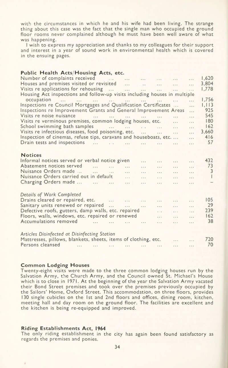 with the circumstances in which he and his wife had been living. The strange thing about this case was the fact that the single man who occupied the ground floor rooms never complained although he must have been well aware of what was happening. I wish to express my appreciation and thanks to my colleagues for their support and interest in a year of sound work in environmental health which is covered in the ensuing pages. Public Health Acts/Housing Acts, etc. Number of complaints received ... ... ... ... ... 1,620 Houses and premises visited or revisited ... .. ... ... ... 3,804 Visits re applications for rehousing ... ... ... ... ... ... 1,778 Housing Act inspections and follow-up visits including houses in multiple occupation ... ... ... ... ... ... ... ... ... 1,756 Inspections re Council Mortgages and Qualification Certificates ... ... 1,113 Inspections re Improvement Grants and General Improvement Areas ... 925 Visits re noise nuisance ... ... ... ... ... ... ... 545 Visits re verminous premises, common lodging houses, etc. ... ... 180 School swimming bath samples ... ... . . ... ... ... 162 Visits re infectious diseases, food poisoning, etc. ... ... ... ... 3,660 Inspection of cinemas, refuse tips, caravans and houseboats, etc. ... ... 416 Drain tests and inspections ... . . ... ... ... ... ... 57 Notices Informal notices served or verbal notice given ... ... ... ... 432 Abatement notices served ... ... ... ... ... ... ... 73 Nuisance Orders made ... ... ... ... ... ... ... ... 3 Nuisance Orders carried out in default ... ... ... ... ... I Charging Orders made ... Details of Work Completed Drains cleared or repaired, etc. ... ... ... ... ... ... 105 Sanitary units renewed or repaired ... ... ... ... ... ... 29 Defective roofs, gutters, damp walls, etc. repaired . . ... ... 239 Floors, walls, windows, etc. repaired or renewed ... ... ... 162 Accumulations removed ... ... ... ... ... ... ... 38 Articles Disinfected at Disinfecting Station Mattresses, pillows, blankets, sheets, items of clothing, etc. ... ... 720 Persons cleansed ... ... ... ... ... ... ... ... 70 Common Lodging Houses Twenty-eight visits were made to the three common lodging houses run by the Salvation Army, the Church Army, and the Council owned St. Michael’s House which is to close in 1971. At the beginning of the year the Salvation Army vacated their Bond Street premises and took over the premises previously occupied by the Sailors’ Home, Oxford Street. This accommodation, on three floors, provides 130 single cubicles on the 1st and 2nd floors and offices, dining room, kitchen, meeting hall and day room on the ground floor. The facilities are excellent and the kitchen is being re-equipped and improved. Riding Establishments Act, 1964 The only riding establishment in the city has again been found satisfactory as regards the premises and ponies.