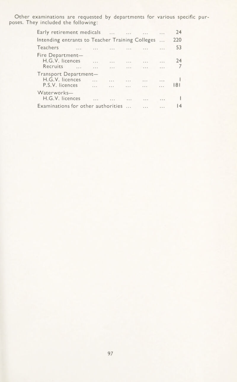 Other examinations are requested by departments for various specific pur¬ poses. They included the following: Early retirement medicals Intending entrants to Teacher Training Colleges Teachers Fire Department— H.G.V. licences Recruits Transport Department— H.G.V. licences P.S.V. licences Waterworks— H.G.V. licences Examinations for other authorities ... 24 220 53 24 7 I 181 I 14
