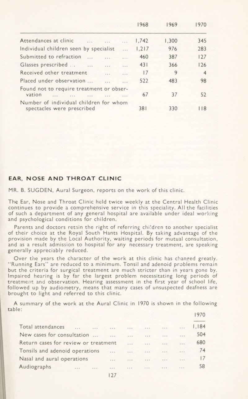 1968 1969 1970 Attendances at clinic 1,742 1,300 345 Individual children seen by specialist 1,217 976 283 Submitted to refraction 460 387 127 Classes prescribed . . 431 366 126 Received other treatment 17 9 4 Placed under observation ... 522 483 98 Found not to require treatment or obser¬ vation 67 37 52 Number of individual children for whom spectacles were prescribed 381 330 118 EAR, NOSE AND THROAT CLINIC MR. B. SUGDEN, Aural Surgeon, reports on the work of this clinic. The Ear, Nose and Throat Clinic held twice weekly at the Central Health Clinic continues to provide a comprehensive service in this speciality. AlI the facilities of such a department of any general hospital are available under ideal working and psychological conditions for children. Parents and doctors retain the right of referring children to another specialist of their choice at the Royal South Hants Hospital. By taking advantage of the provision made by the Local Authority, waiting periods for mutual consultation, and as a result admission to hospital for any necessary treatment, are speaking generally appreciably reduced. Over the years the character of the work at this clinic has changed greatly. “Running Ears’’ are reduced to a minimum. Tonsil and adenoid problems remain but the criteria for surgical treatment are much stricter than in yea-'s gone by. Impaired hearing is by far the largest problem necessitating long periods of treatment and observation. Hearing assessment in the first year of school life, followed up by audiometry, means that many cases of unsuspected deafness are brought to light and referred to this clinic. A summary of the work at the Aural Clinic in table: 1970 is shown in the following 1970 Total attendances ... ... ... ... ... ... ... 1,184 New cases for consultation ... ... ... ... ... ... 504 Return cases for review or treatment ... ... ... ... 680 Tonsils and adenoid operations ... ... ... ... ... 74 Nasal and aural operations ... ... ... ... ... 17 Audiographs ... ... ... ... ... ... ... 58