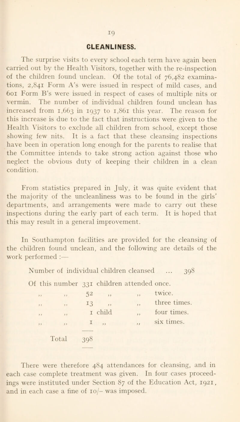 CLEANLINESS. The surprise visits to every school each term have again been carried out by the Health Ausitors, together with the re-inspection of the children found unclean. Of the total of 76,482 examina¬ tions, 2,841 Form A’s were issued in respect of mild cases, and 601 Form B’s were issued in respect of cases of multiple nits or vermin. The number of individual children found unclean has increased from 1,663 i937 to 1,861 this year. The reason for this increase is due to the fact that instructions were given to the Health \dsitors to exclude all children from school, except those showing few nits. It is a fact that these cleansing inspections have been in operation long enough for the parents to realise that the Committee intends to take strong action against those who neglect the obvious duty of keeping their children in a clean condition. From statistics prepared in July, it was quite evident that the majority of the uncleanliness was to be found in the girls' departments, and arrangements were made to carry out these inspections during the early part of each term. It is hoped that this may result in a general improvement. In Southampton facilities are provided for the cleansing of the children found unclean, and the following are details of the work performed ;— Number of individual children cleansed 398 Of this number 331 children attended once. 52 13 I child I twice. three times, four times, six times. Total 398 Tliere were therefore 484 attendances for cleansing, and in each case complete treatment was given. In four cases proceed¬ ings were instituted under Section 87 of the Education Act, 1921, and in each case a line of 10/- was imposed.