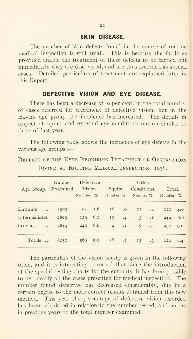 SKIN DISEASE. The number of skin defects found in the course of routine medical inspection is still small. This is because the facilities provided enable the treatment of these defects to be carried out immediately they are discovered, and are thus recorded as special cases. Detailed particulars of treatment are explained later in this Report. DEFECTIVE VISION AND EYE DISEASE. There has been a decrease of .9 per cent, in the total number of cases referred for treatment of defective vision, but in the leavers age group the incidence has increased. The details in respect of squint and external eye conditions remain similar to those of last year. The following table shows the incidence of eye defects in the various age groups :— Defects of the Eyes Requiring Treatment or Observation Found at Routine Medical Inspection, 1938. Age Group. Number Examined. Defective Vision. Number % Squint. Number % Other Conditions. Number % Total. Number % Entrants 2599 94 3-6 16 .6 II .4 I2I 4.6 Intermediates 2809 229 8.1 10 •4 3 -I 242 8.6 Leavers 2844 246 8.6 2 .1 9 .3 257 9.0 Totals ... 8252 569 6.9 28 •3 23 -3 620 7-4 The particulars of the vision acuity is given in the following table, and it is interesting to record that since the introduction of the special testing charts for the entrants, it has been possible to test nearly all the cases presented for medical inspection. The number found defective has decreased considerably, due in a certain degree to the more correct results obtained from this new method. This year the percentage of defective vision recorded has been calculated in relation to the number tested, and not as in previous years to the total number examined.