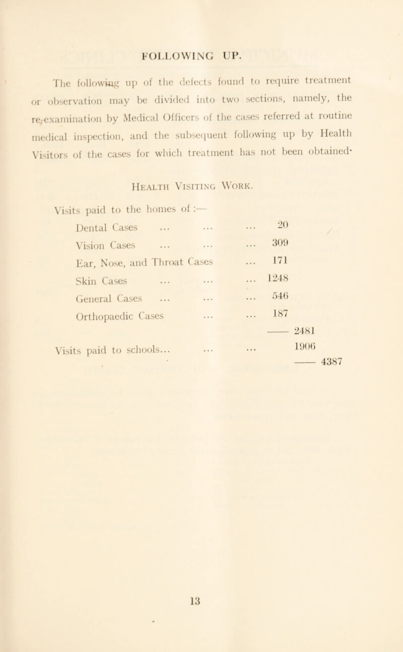 KOI.LOWING UP. The followm^^ up of tlie defects found to refjuire treatment or ol)servation may be divided into two sections, namely, tfie re,-examination by Medical Officers of the cases referred at routine medical ins})ection, and the subsefiueiit folh^wing up by Health Visitors of the cases ior which treatment has not been obtained* Health Visiting Work. V isits jKiid to the homes of : Hental (^ases 20 Visi(jn Cases ... 309 ICar, Nose, and Idiroat (.ases 171 Skin Cases ... 1248 (leneral Ca.ses d4() Orthopaedic Cases 187 - 24S1 Visits paid t(j schools... ••• ••• lOOb - 4387