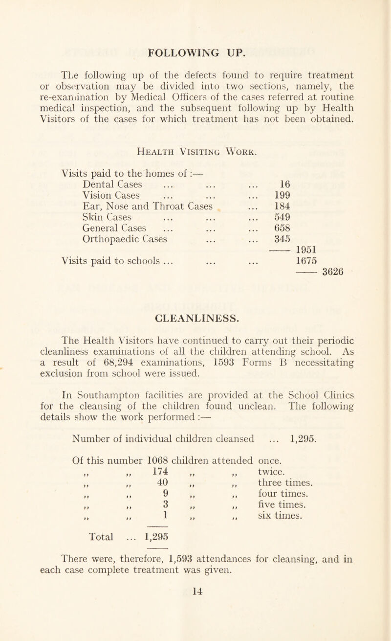 FOLLOWING UP. The following up of the defects found to require treatment or observation may be divided into two sections, namely, the re-examination by Medical Officers of the cases referred at routine medical inspection, and the subsequent following up by Health Visitors of the cases for which treatment has not been obtained. Health Visiting W^ork. Visits paid to the homes of :— Dental Cases 16 Vision Cases ... 199 Ear, Nose and Throat Cases ... 184 Skin Cases ... 549 General Cases ... 658 Orthopaedic Cases ... 345 - 1951 Visits paid to schools ... ... ... 1675 - 3626 CLEANLINESS. The Health Visitors have continued to carry out their periodic cleanliness examinations of all the children attending school. As a result of 68,294 examinations, 1593 Forms B necessitating exclusion from school were issued. In Southampton facilities are provided at the School Clinics for the cleansing of the children found unclean. The following details show the work performed :— Number of individual children cleansed ... 1,295. Of this number 1068 children attended once. 1 9 9 174 9 9 9 9 twice. ' 9 9 40 9 9 9 9 three times. » 9 9 9 9 9 9 9 four times. » 9 9 3 99 99 five times. > 99 1 9 9 9 9 six times. Total 1,295 There were, therefore, 1,593 attendances for cleansing, and in each case complete treatment was given.