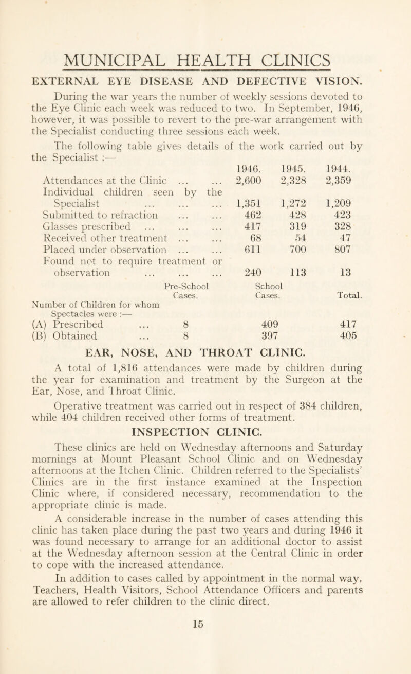 MUNICIPAL HEALTH CLINICS EXTERNAL EYE DISEASE AND DEFECTIVE VISION. During the war years the number of weekly sessions devoted to the Eye Clinic eacli week was reduced to two. In September, 1946, however, it was possible to revert to the pre-war arrangement with the Specialist conducting three sessions The following table gives details each week. of the work carried out by the Specialist :— 1946. 1945. 1944. Attendances at the Clinic ... 2,600 2,328 2,359 Individual children seen by the Specialist 1,351 1 ,272 1,209 Submitted to refraction 462 428 423 Glasses prescribed 417 319 328 Received other treatment ... 68 54 47 Placed under observation ... 611 700 807 Found not to require treatment or observation 240 113 13 Pre-School Cases. School Cases. Total. Number of Children for whom Spectacles were :— (A) Prescribed ... 8 409 417 (B) Obtained ... 8 397 405 EAR, NOSE, AND THROAT CLINIC. A total of 1,816 attendances were made by children during the year for examination and treatment by the Surgeon at the Ear, Nose, and Ihroat Clinic. Operative treatment was carried out in respect of 384 children, while 404 children received other forms of treatment. INSPECTION CLINIC. These clinics are held on Wednesday afternoons and Saturday mornings at Mount Pleasant School Clinic and on Wednesday afternoons at the Itchen Clinic. Children referred to the Specialists’ Clinics are in the first instance examined at the Inspection Clinic where, if considered necessary, recommendation to the appropriate clinic is made. A considerable increase in the number of cases attending this clinic has taken place during the past two years and during 1946 it was found necessary to arrange for an additional doctor to assist at the Wednesday afternoon session at the Central Clinic in order to cope with the increased attendance. In addition to cases called by appointment in the normal way, Teachers, Health Visitors, School Attendance Officers and parents are allowed to refer children to the clinic direct. 16