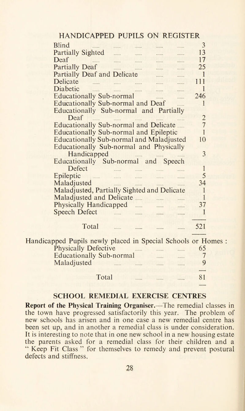 HANDICAPPED PUPILS ON REGISTER Blind . 3 Partially Sighted . 13 Deaf . 17 Partially Deaf . 25 Partially Deaf and Delicate . 1 Delicate . 111 Diabetic . 1 Educationally Sub-normal . 246 Educationally Sub-normal and Deaf . 1 Educationally Sub-normal and Partially Deaf . 2 Educationally Sub-normal and Delicate. 7 Educationally Sub-normal and Epileptic 1 Educationally Sub-normal and Maladjusted 10 Educationally Sub-normal and Physically Handicapped 3 Educationally Sub-normal and Speech Defect 1 Epileptic . 5 Maladjusted . 34 Maladjusted, Partially Sighted and Delicate 1 Maladjusted and Delicate. 1 Physically Handicapped . 37 Speech Defect . 1 Total . 521 Handicapped Pupils newly placed in Special Schools or Homes : Physically Defective . 65 Educationally Sub-normal . 7 Maladjusted . 9 Total . 81 SCHOOL REMEDIAL EXERCISE CENTRES Report of the Physical Training Organiser.—The remedial classes in the town have progressed satisfactorily this year. The problem of new schools has arisen and in one case a new remedial centre has been set up, and in another a remedial class is under consideration. It is interesting to note that in one new school in a new housing estate the parents asked for a remedial class for their children and a “ Keep Fit Class ” for themselves to remedy and prevent postural defects and stilfness.