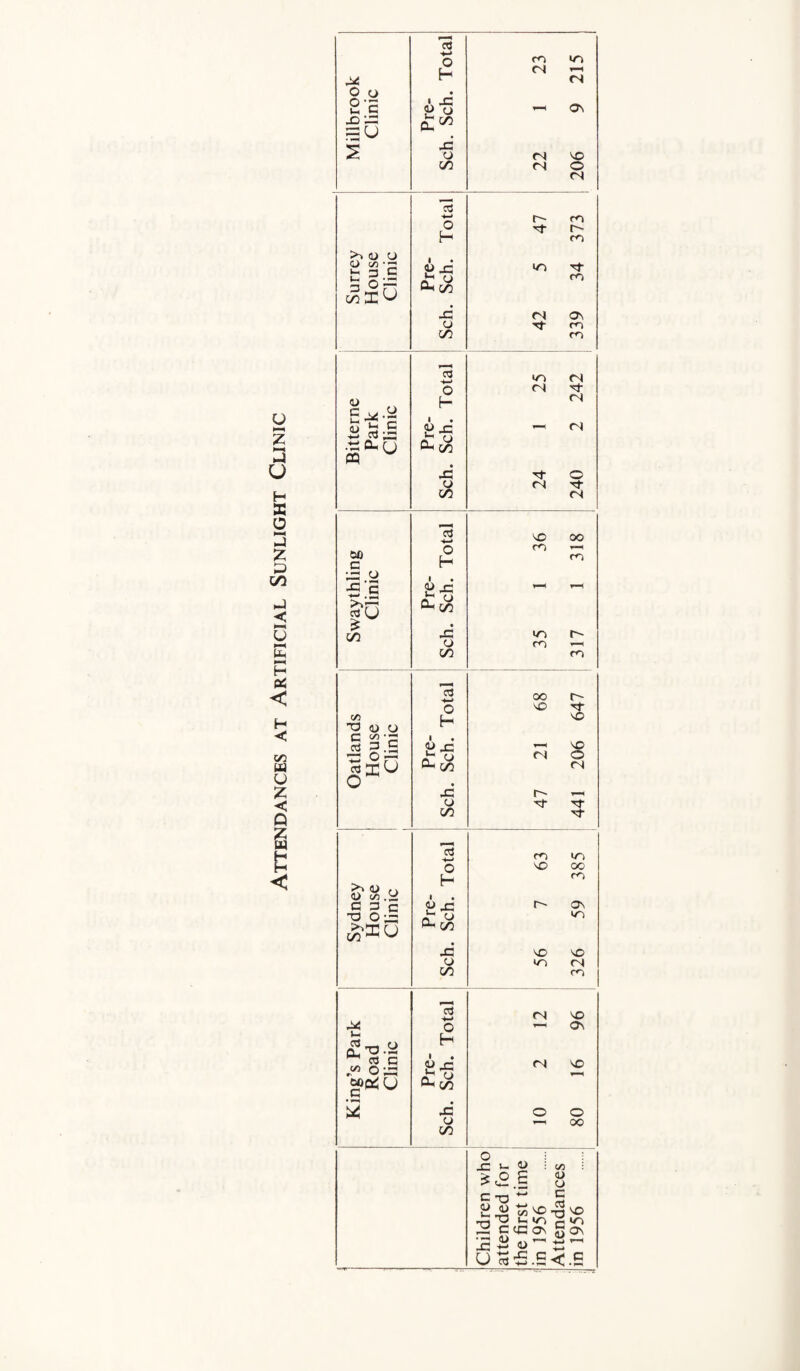 ,^4 o3 o co <n H CN V-H CN O o • Sc a t-H Cv X3 — ft ^ au PU 2 J3 O CN VO C/3 CN O CN ,_, 03 '♦—* co o N- r~~ H co >>u u CJ 1/5 t 3.S = O — CrtK^ Pre- . Sch. <n 34 -C cn ov CJ CO C/3 CO 03 ITl CN o <N <u h* CN ittern Park Clinic Pre- Sch. - CN PP J3 Tf O CJ CN N C/2 <N , 03 » VO OO 00 G o m H CO aythli Clinic Pre- Sch. v—i - £ • C/2 x: in r-' o co i—^ C/2 CO , o3 oo r- o ^o G C/5 T3 <D O H vO C ^ -G 1 • 03 3 _£E D ,c; V—* VO •— o pa J- o CN O Oh % CN o * •C r- 14 CJ Tf C/2 03 CO in o vO oo frS! .a H 1 • m G G c P .c OV TD Oo ft ° m ^IU 0- oo JG VO VO C-) •n CN C/2 CO ( o3 CN VO o ▼—> OV V-< ^ — o 2 ‘G H ^ OG <U «3 7J CN VO &?0SU Oh oo 5 O O CJ oo C/2 o -C £ c 0> I— 2 2 U <u c/5 VO •o C(CON 5.E<.E c/5 <U cj c 03 T3 G <D VO »o ON 03