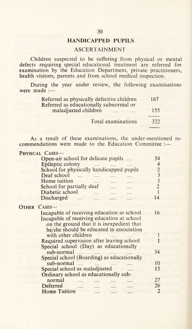 HANDICAPPED PUPILS ASCERTAINMENT Children suspected to be suffering from physical or mental defects requiring special educational treatment are referred for examination by the Education Department, private practitioners, health visitors, parents and from school medical inspection. During the year under review, the following examinations were made :— Referred as physically defective children 167 Referred as educationally subnormal or maladjusted children . 155 Total examinations 322 As a result of these examinations, the under-mentioned re¬ commendations were made to the Education Committee :— Physical Cases— Open-air school for delicate pupils . 54 Epileptic colony . 4 School for physically handicapped pupils 2 Deaf school . 3 Home tuition 1 School for partially deaf . 2 Diabetic school . 1 Discharged . 14 Other Cases— Incapable of receiving education at school 16 Incapable of receiving education at school on the ground that it is inexpedient that he/she should be educated in association with other children 1 Required supervision after leaving school 1 Special school (Day) as educationally sub-normal . 34 Special school (Boarding) as educationally sub-normal . 10 Special school as maladjusted . 15 Ordinary school as educationally sub¬ normal . 27 Deferred . 26 Home Tuition 2